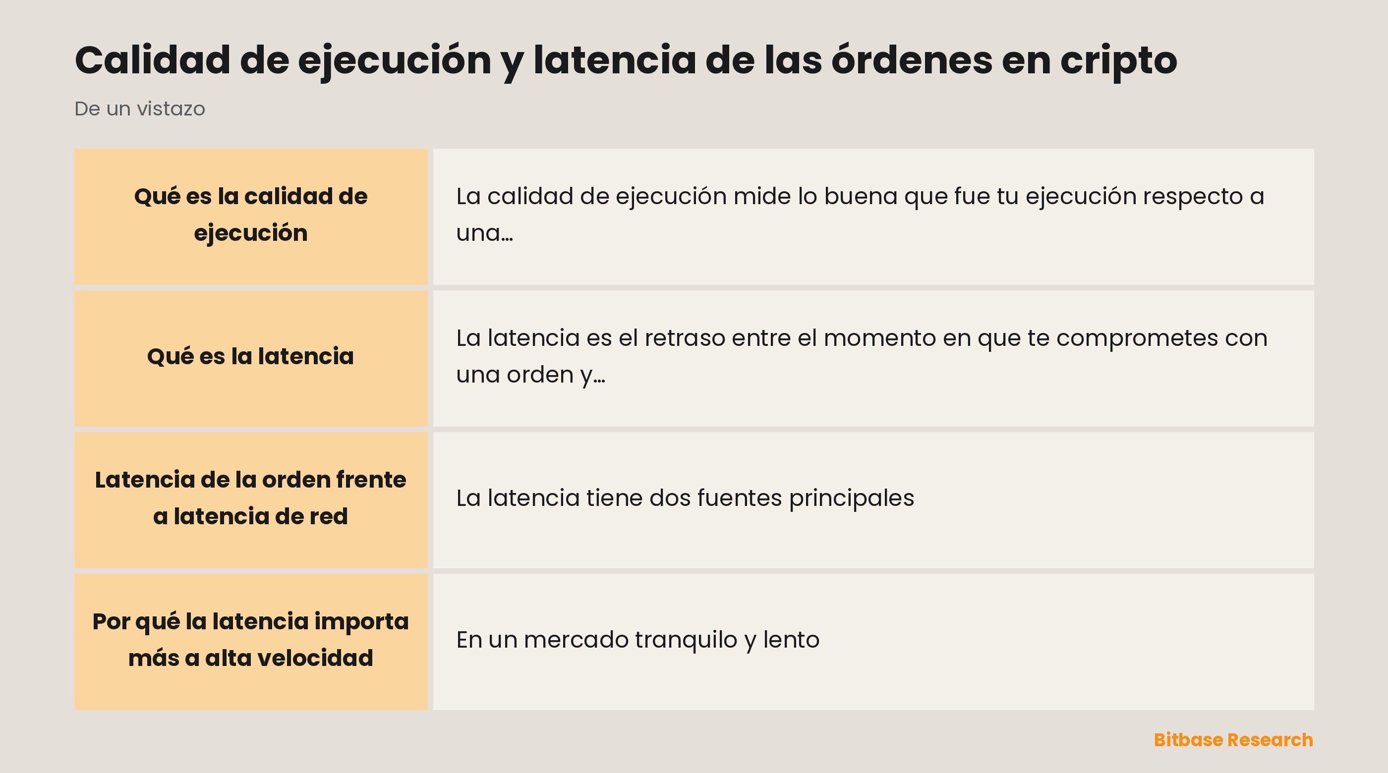 La calidad de ejecución de un vistazo: qué es una buena ejecución, la latencia de la orden, la latencia de red y la velocidad.