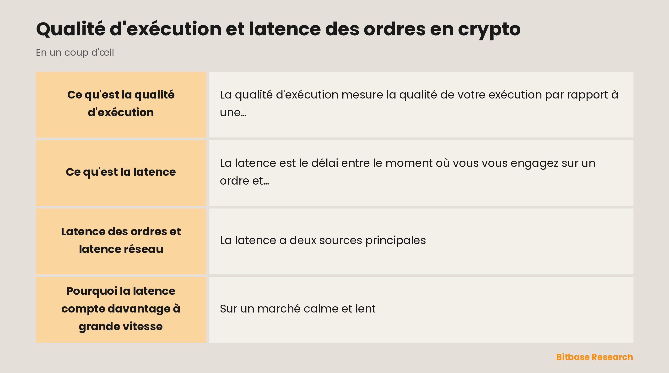 La qualité d'exécution en un coup d'œil : ce qu'est une bonne exécution, la latence des ordres, la latence réseau et la vitesse.