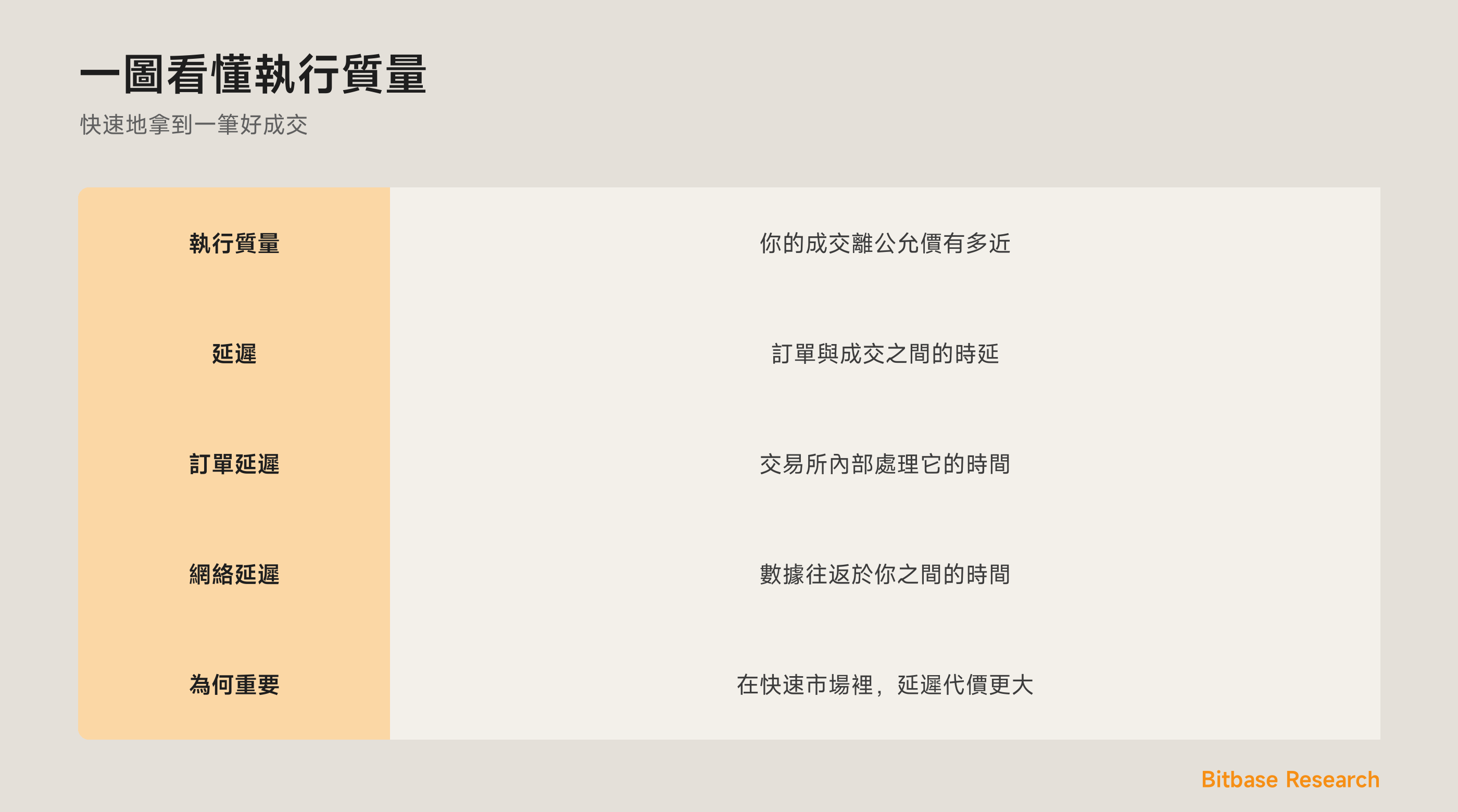 一圖看懂執行質量：好成交是什麼、訂單延遲、網絡延遲，以及速度。