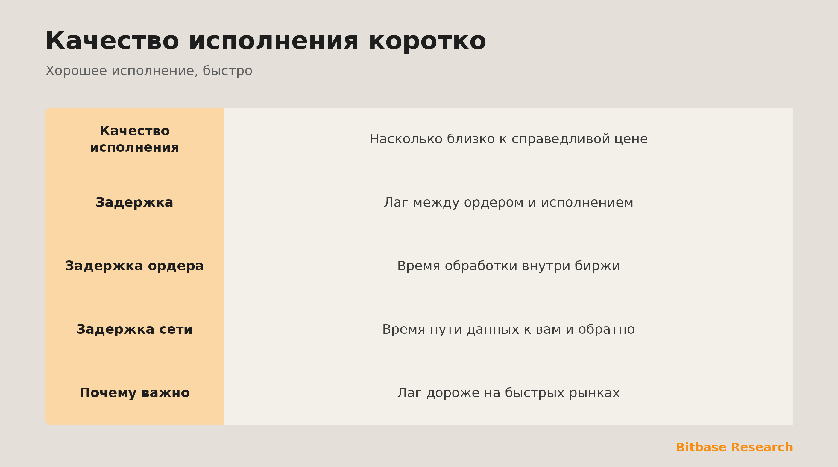 Качество исполнения коротко: хорошее исполнение, задержка ордера, сети и скорость.