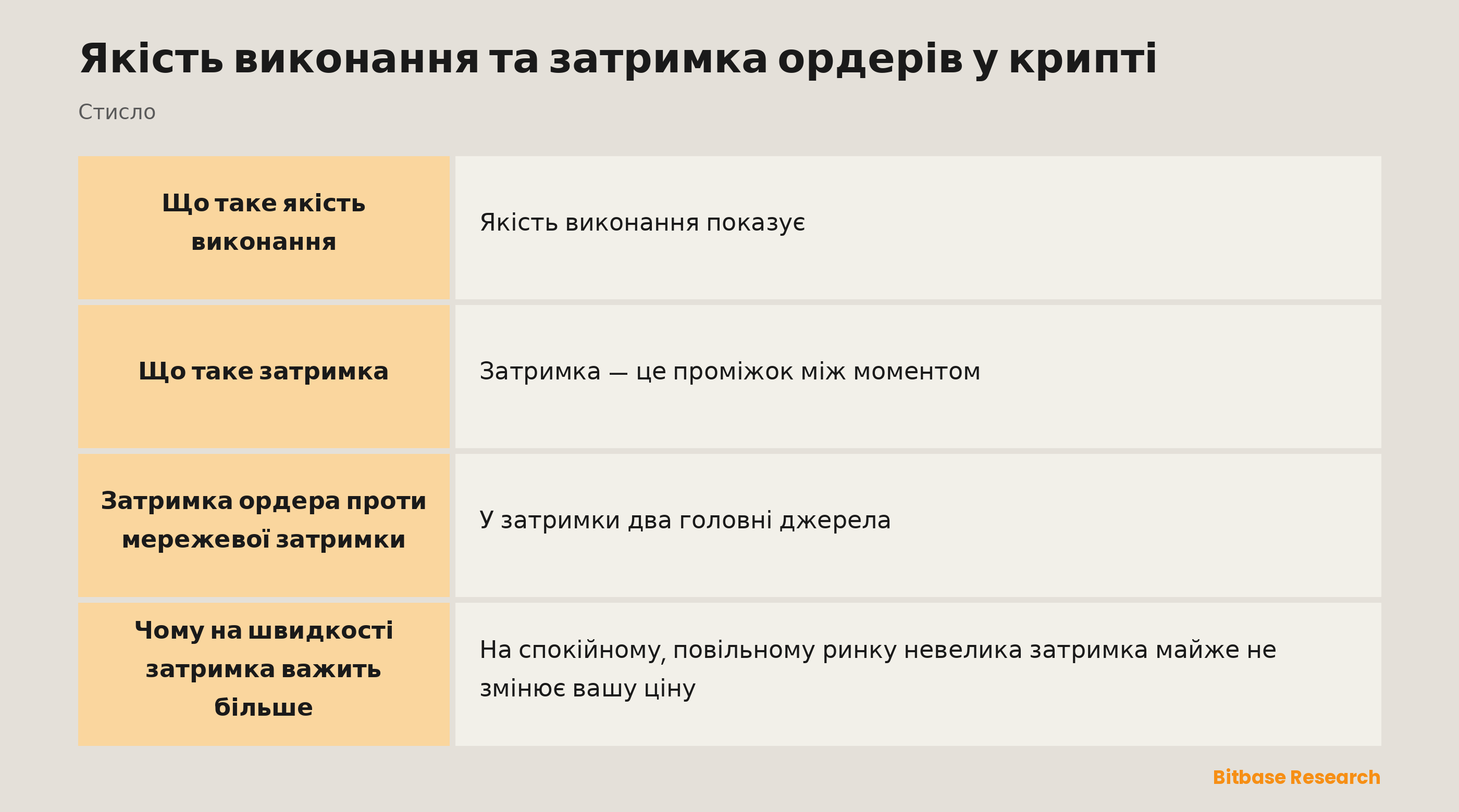 Якість виконання стисло: що таке добре виконання, затримка ордера, мережева затримка та швидкість.