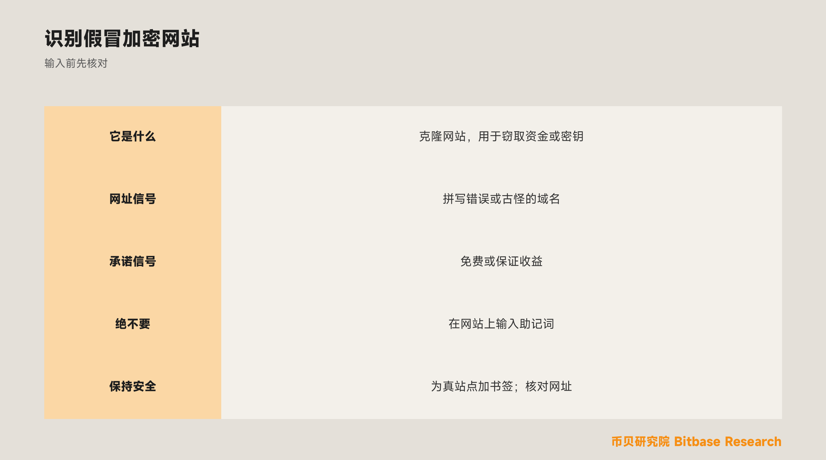 如何识别假冒加密网站