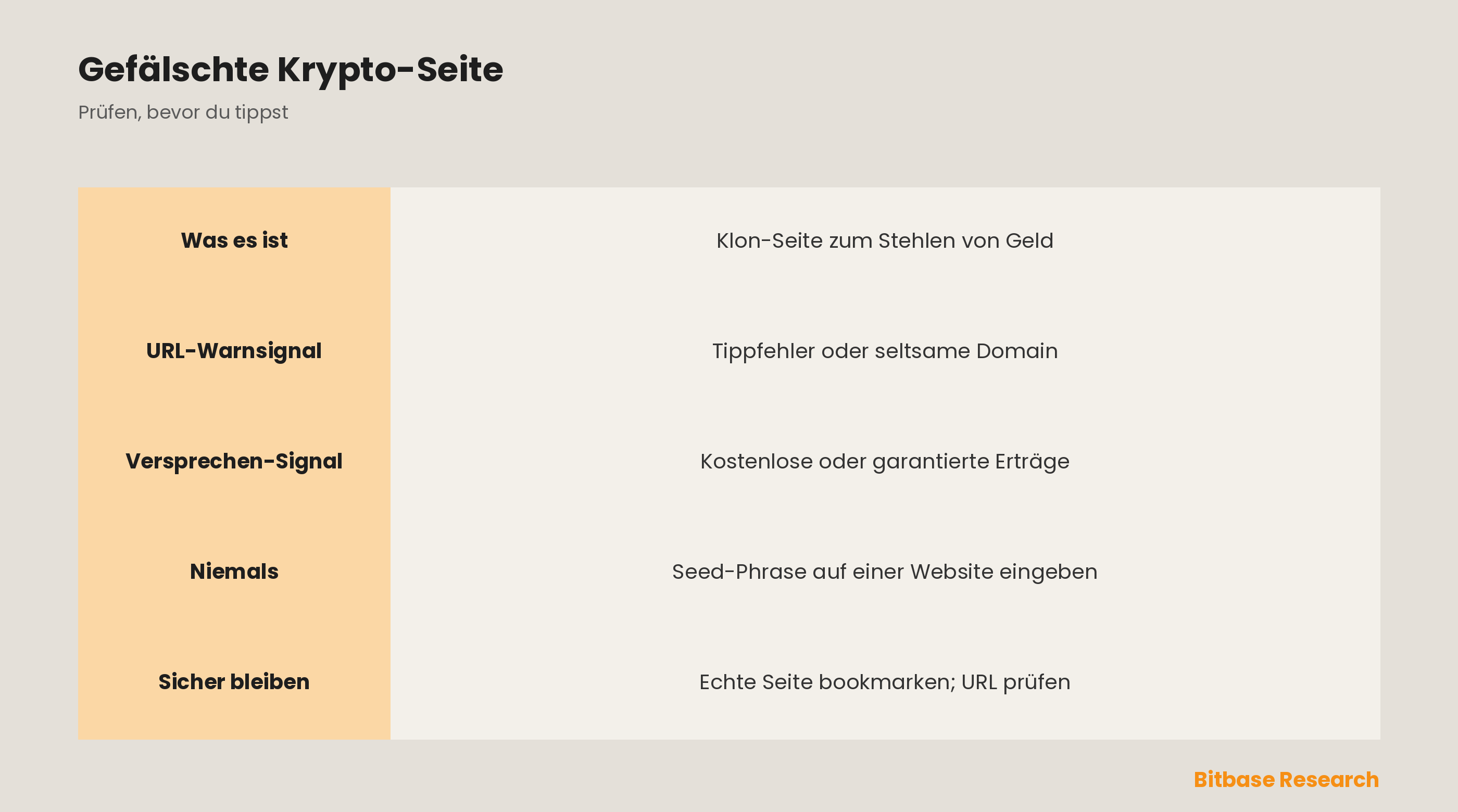 Wie man eine gefälschte Krypto-Website erkennt