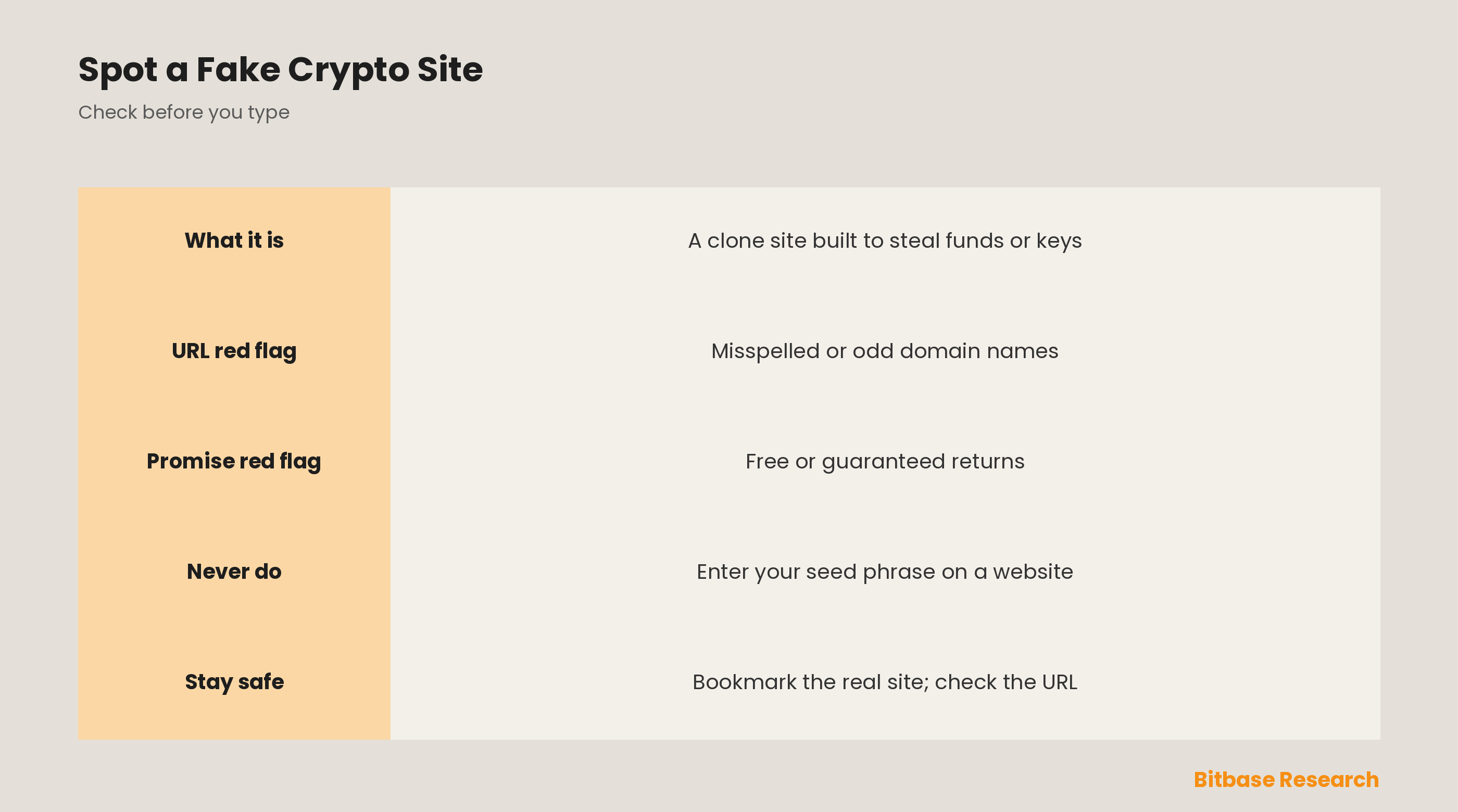 How to Spot a Fake Crypto Website
