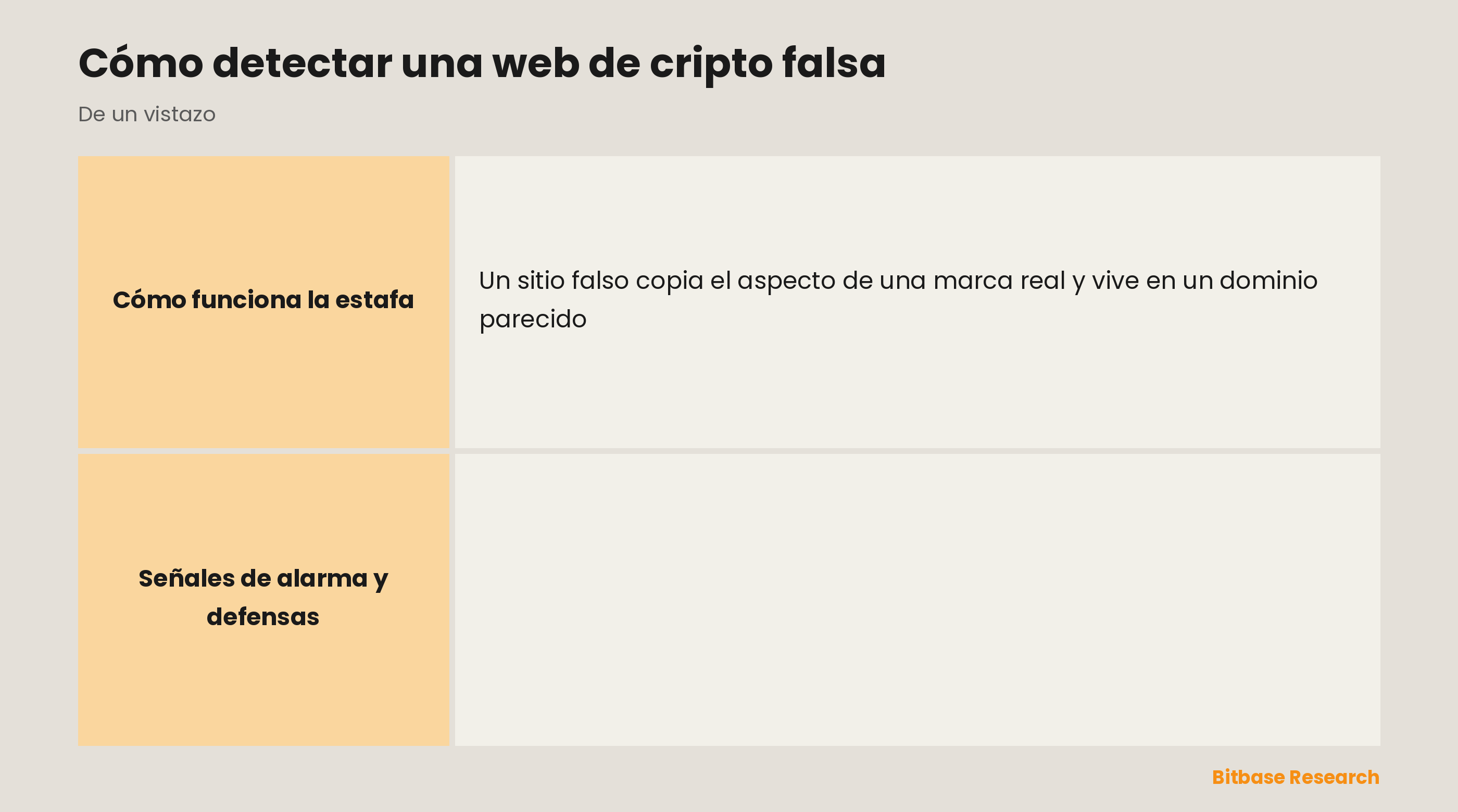 Cómo detectar una web de cripto falsa: qué es, señales de alarma en la URL, promesas demasiado buenas, la regla de la frase semilla y cómo mantenerte a salvo.
