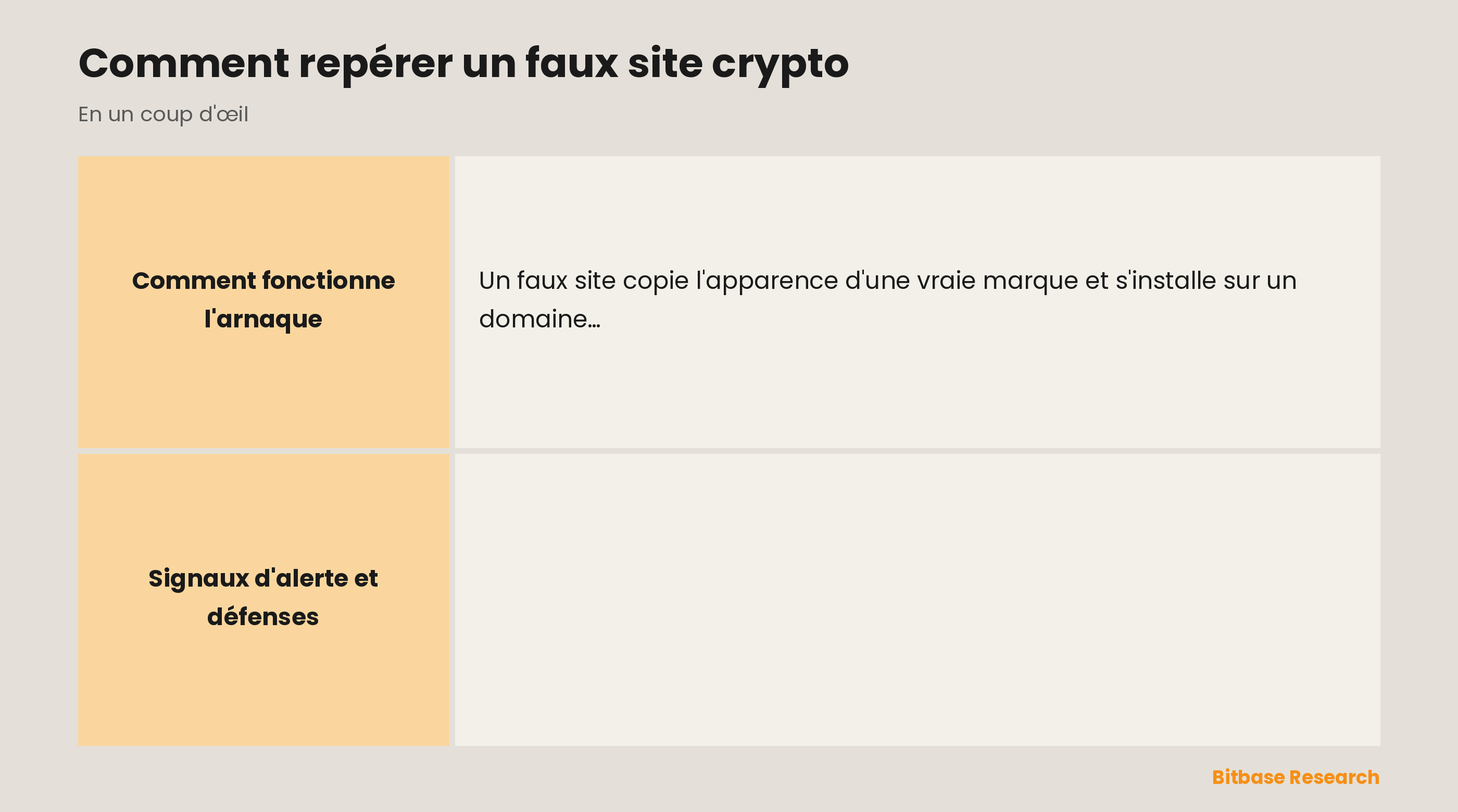 Comment repérer un faux site crypto : ce que c'est, les signaux d'alerte dans l'URL, les promesses trop belles, la règle de la phrase de récupération et comment rester en sécurité.