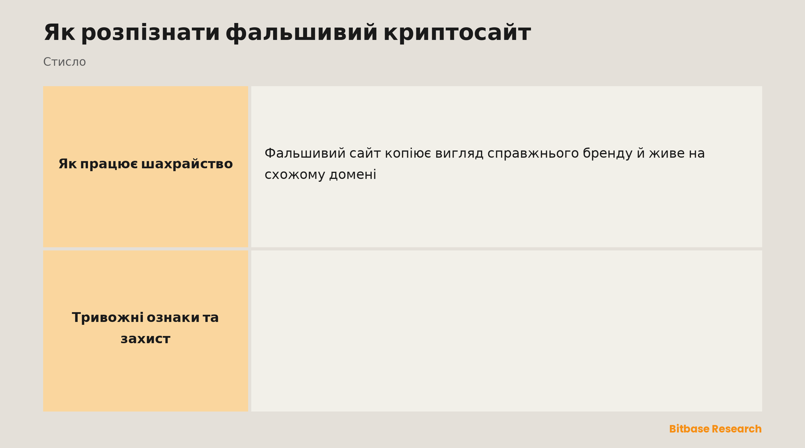 Як розпізнати фальшивий криптосайт: що це таке, тривожні ознаки в URL, надто гарні обіцянки, правило сид-фрази та як убезпечитися.