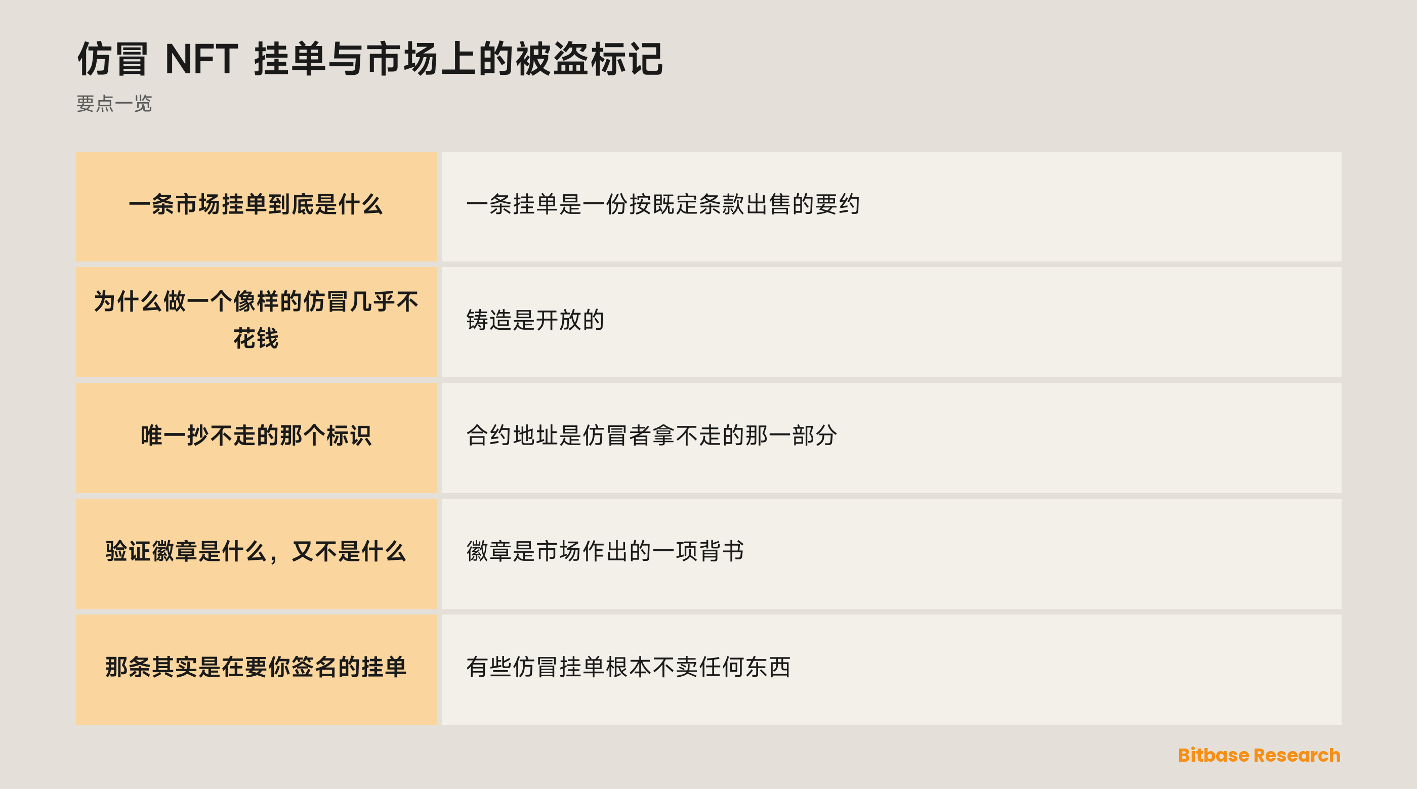 仿冒 NFT 挂单与市场上的被盗标记: 要点一览图