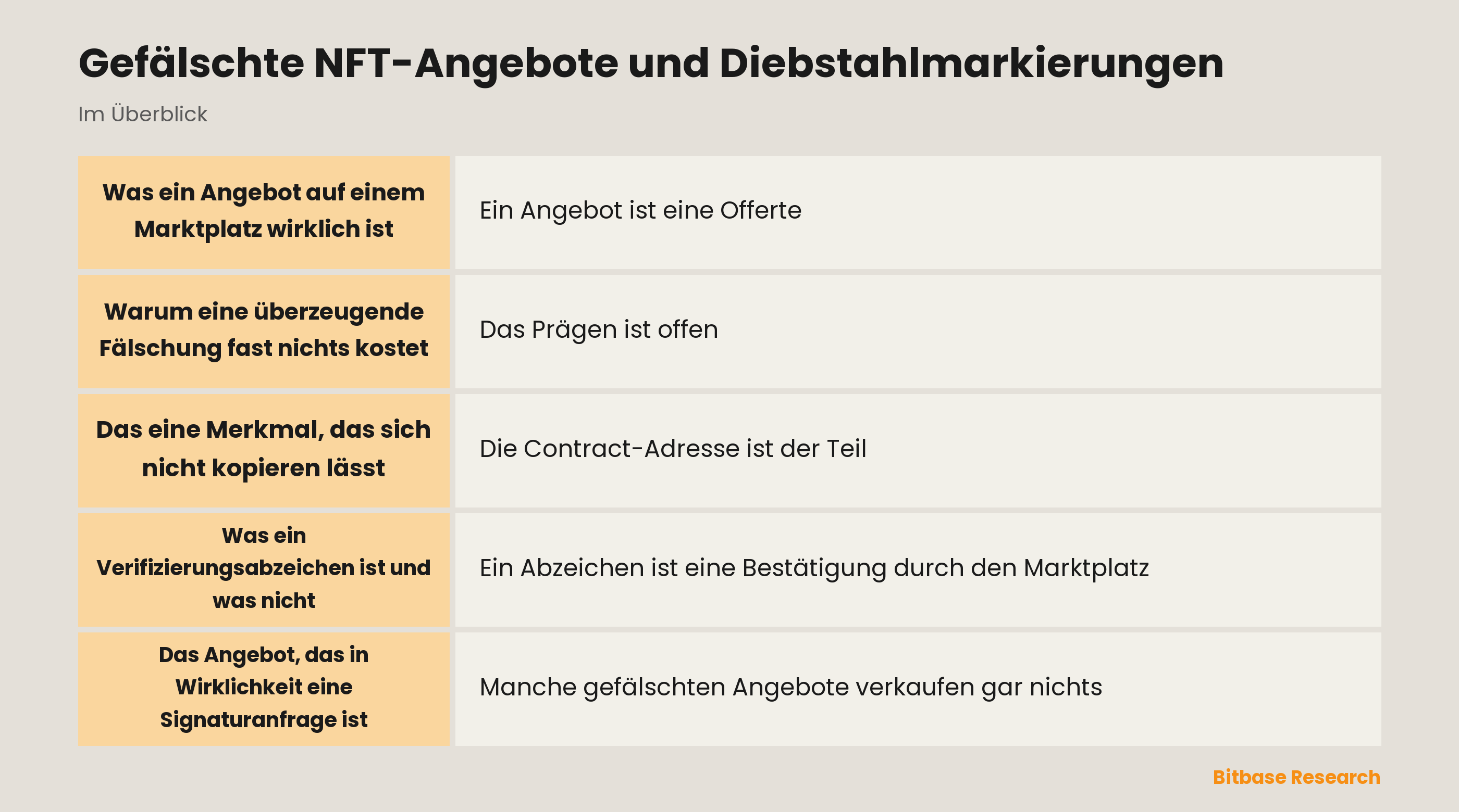 Gefälschte NFT-Angebote und Diebstahlmarkierungen: die wichtigsten Punkte auf einen Blick