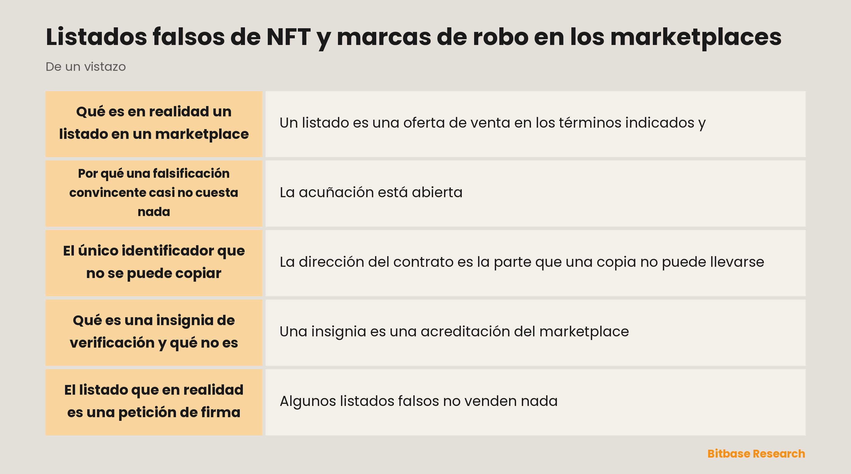 Listados falsos de NFT y marcas de robo en los marketplaces: puntos clave de un vistazo