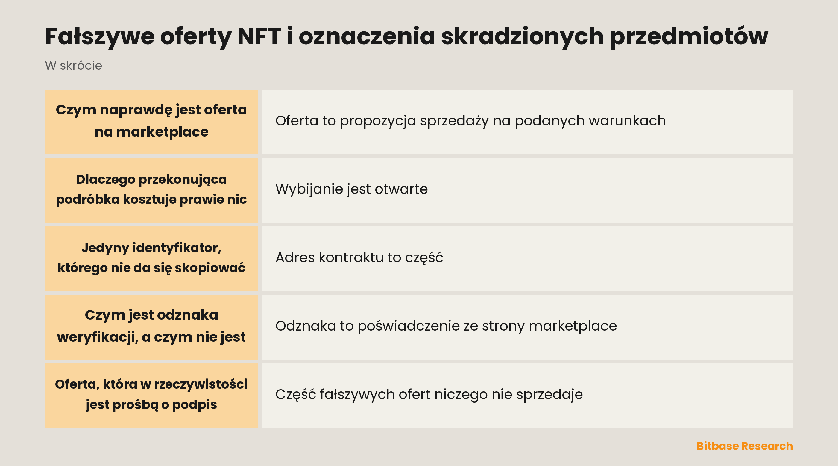 Fałszywe oferty NFT i oznaczenia skradzionych przedmiotów: najważniejsze informacje w skrócie