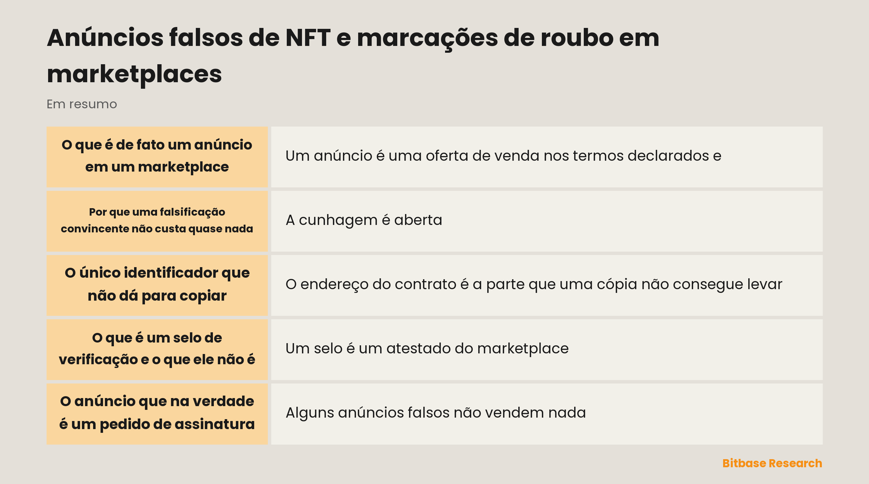 Anúncios falsos de NFT e marcações de roubo em marketplaces: pontos principais em resumo