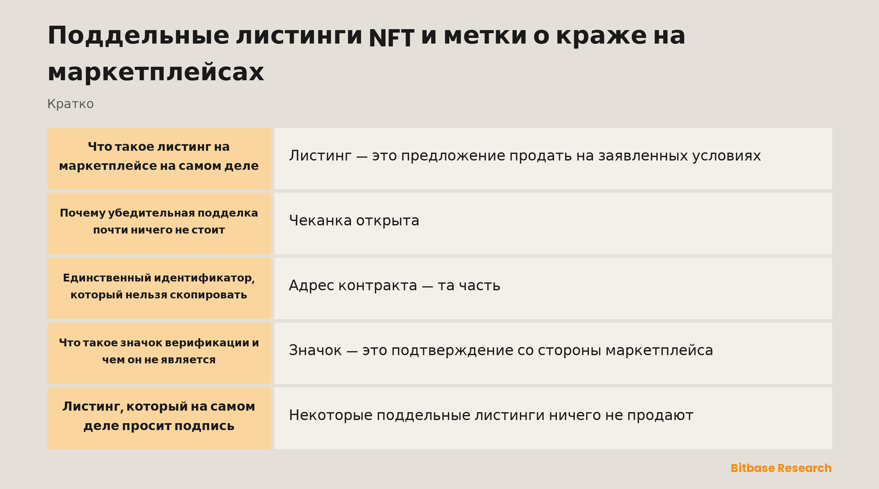 Поддельные листинги NFT и метки о краже на маркетплейсах: ключевые моменты кратко