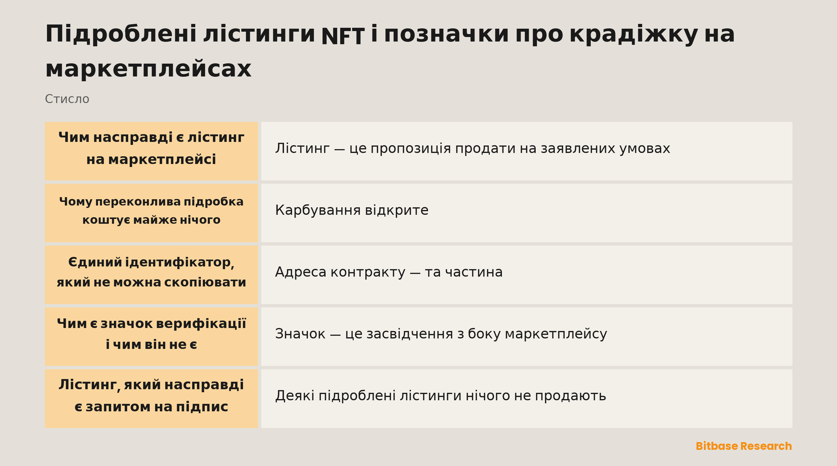 Підроблені лістинги NFT і позначки про крадіжку на маркетплейсах: ключові моменти стисло