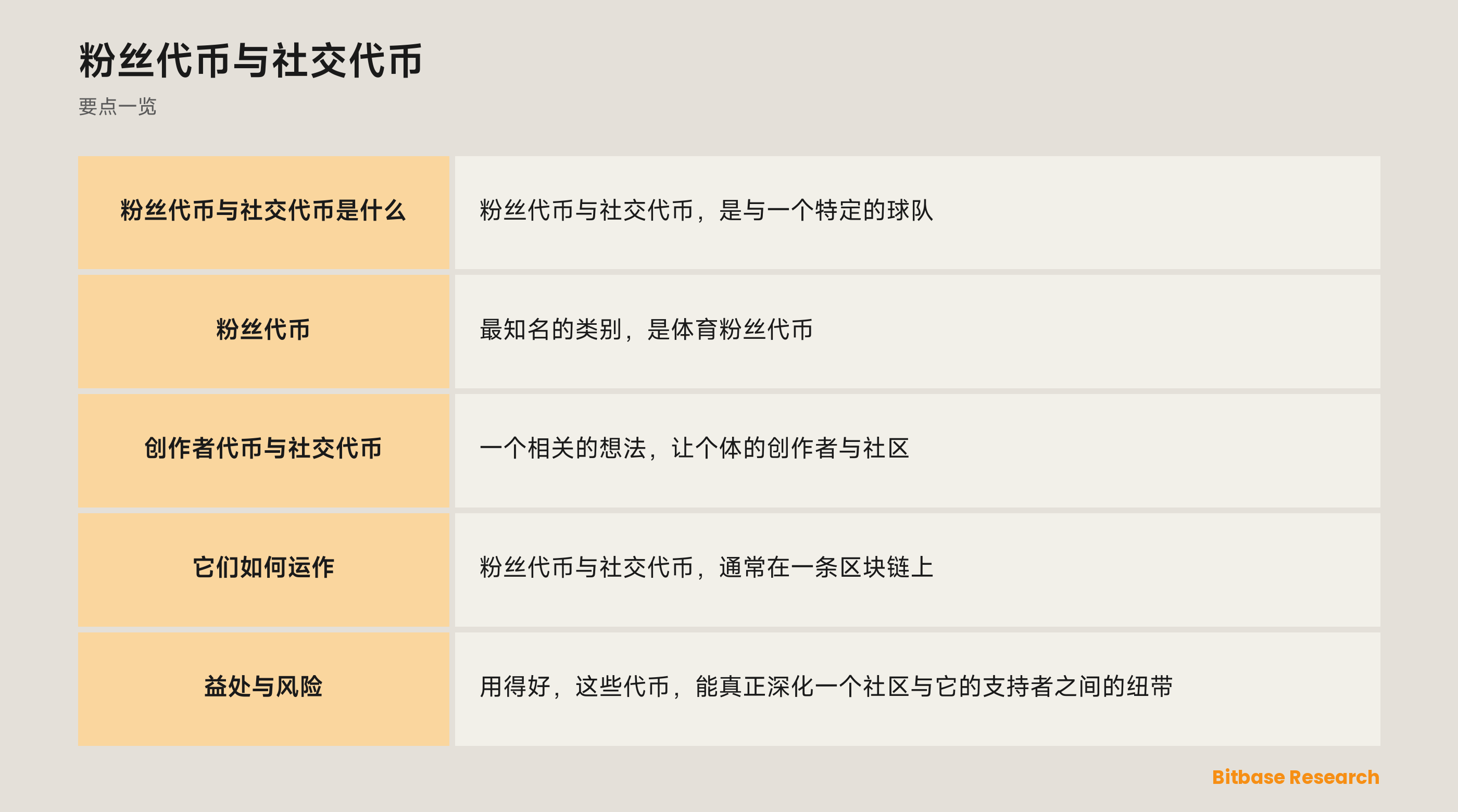 粉丝代币与社交代币: 要点一览图