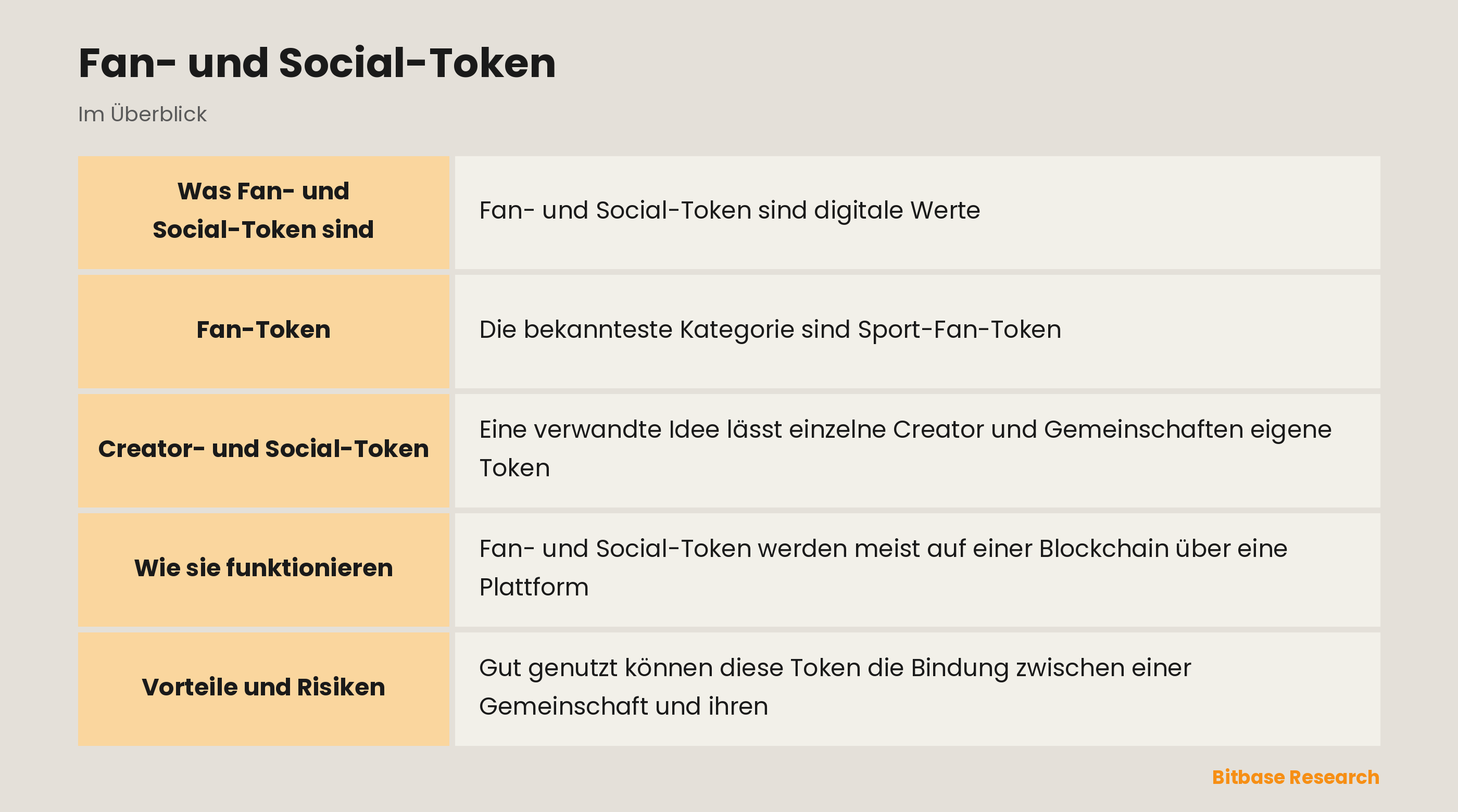 Fan- und Social-Token: die wichtigsten Punkte auf einen Blick