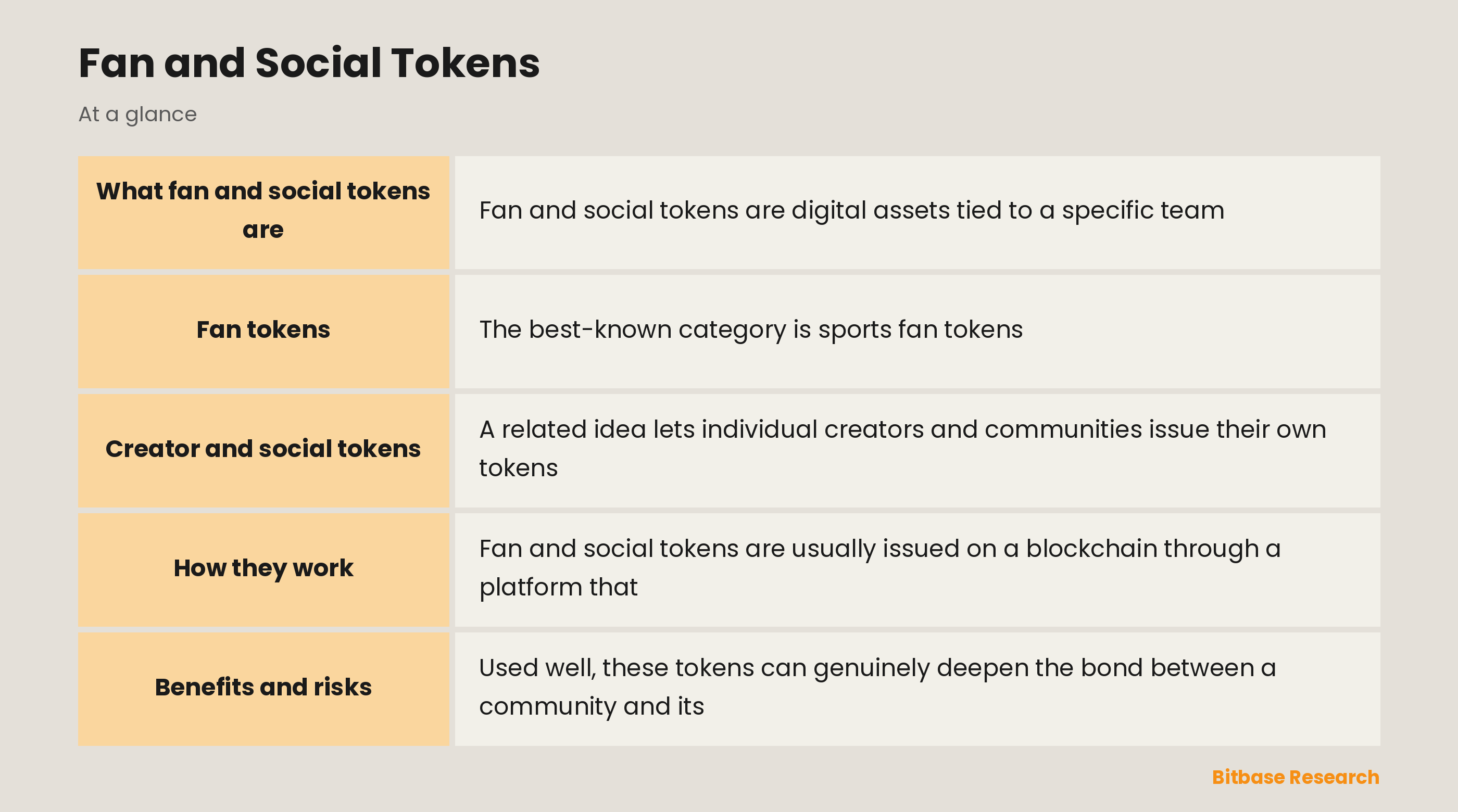 Fan and Social Tokens: key points at a glance