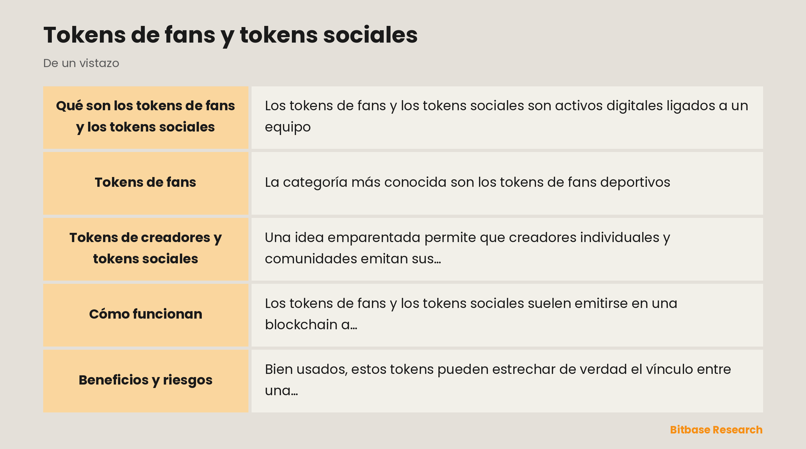 Tokens de fans y tokens sociales: puntos clave de un vistazo