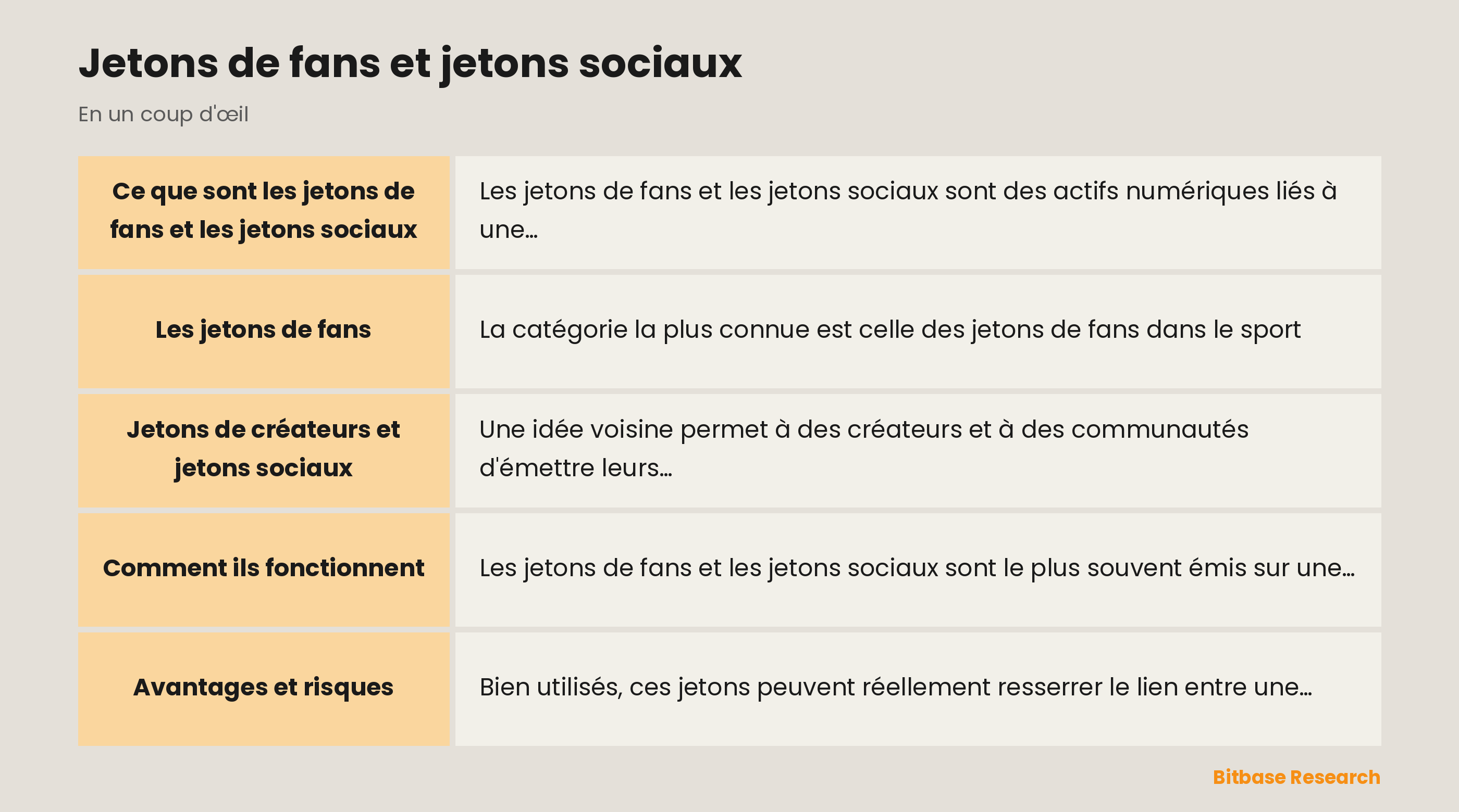 Jetons de fans et jetons sociaux : les points clés en un coup d'œil