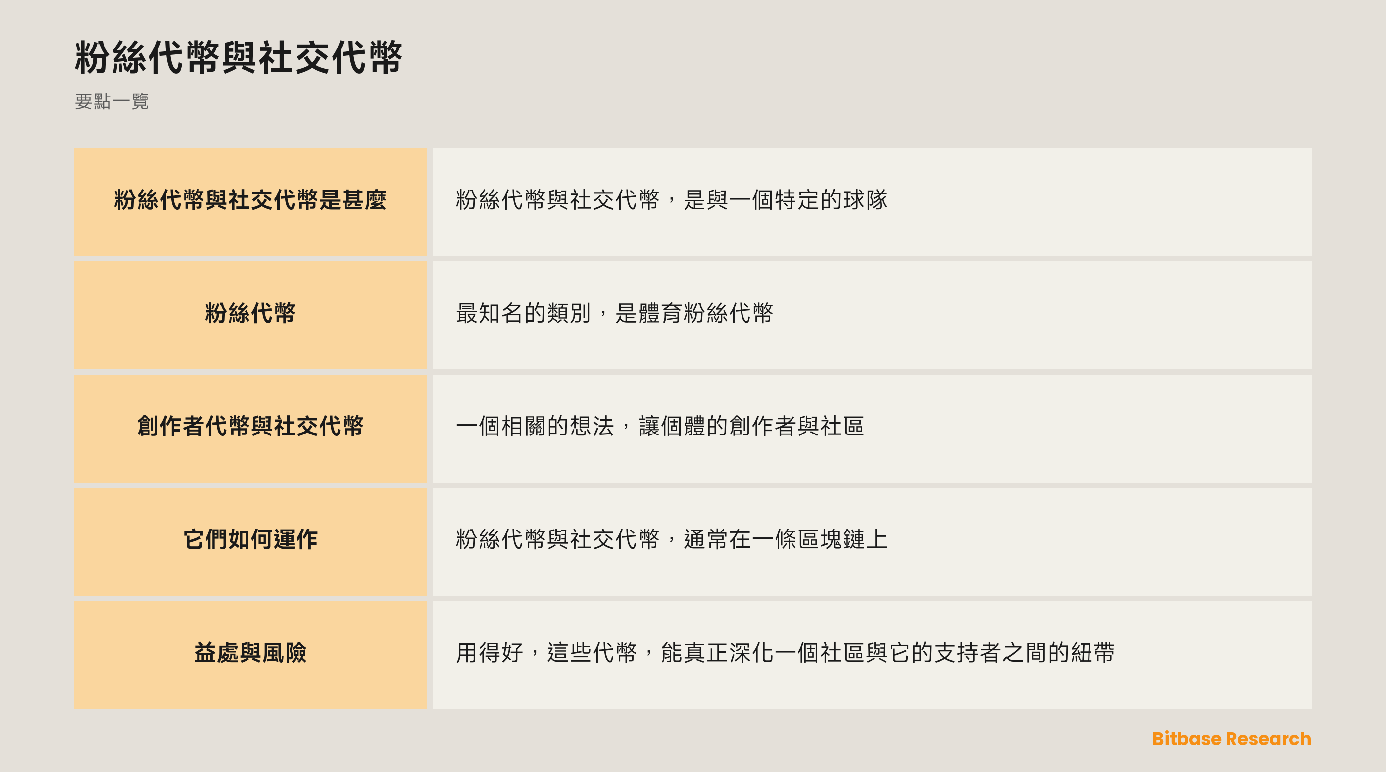 粉絲代幣與社交代幣: 要點一覽圖