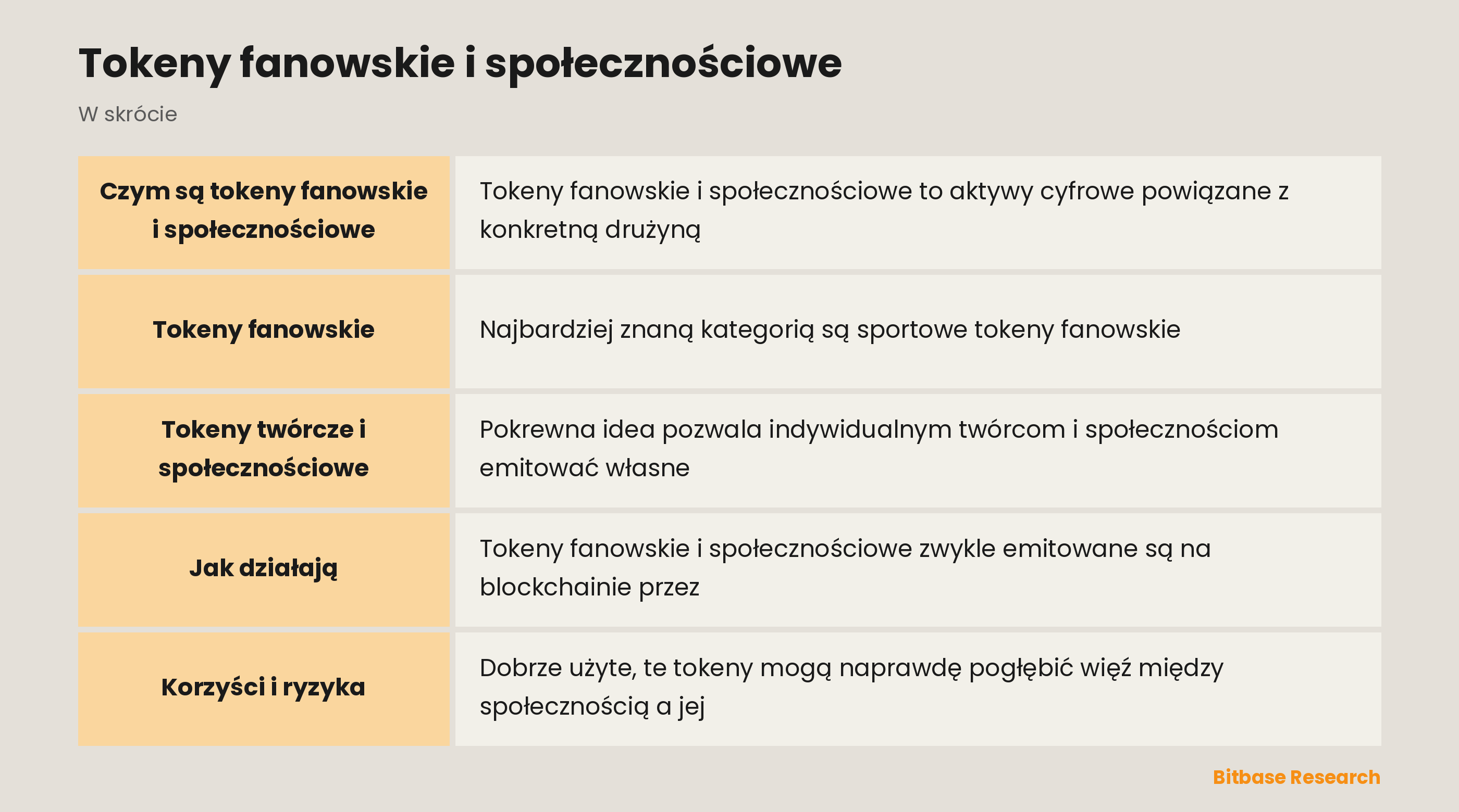 Tokeny fanowskie i społecznościowe: najważniejsze informacje w skrócie