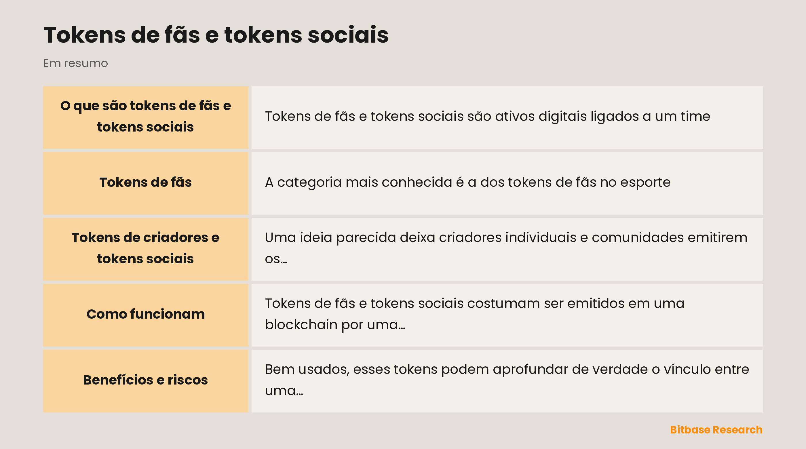 Tokens de fãs e tokens sociais: pontos principais em resumo