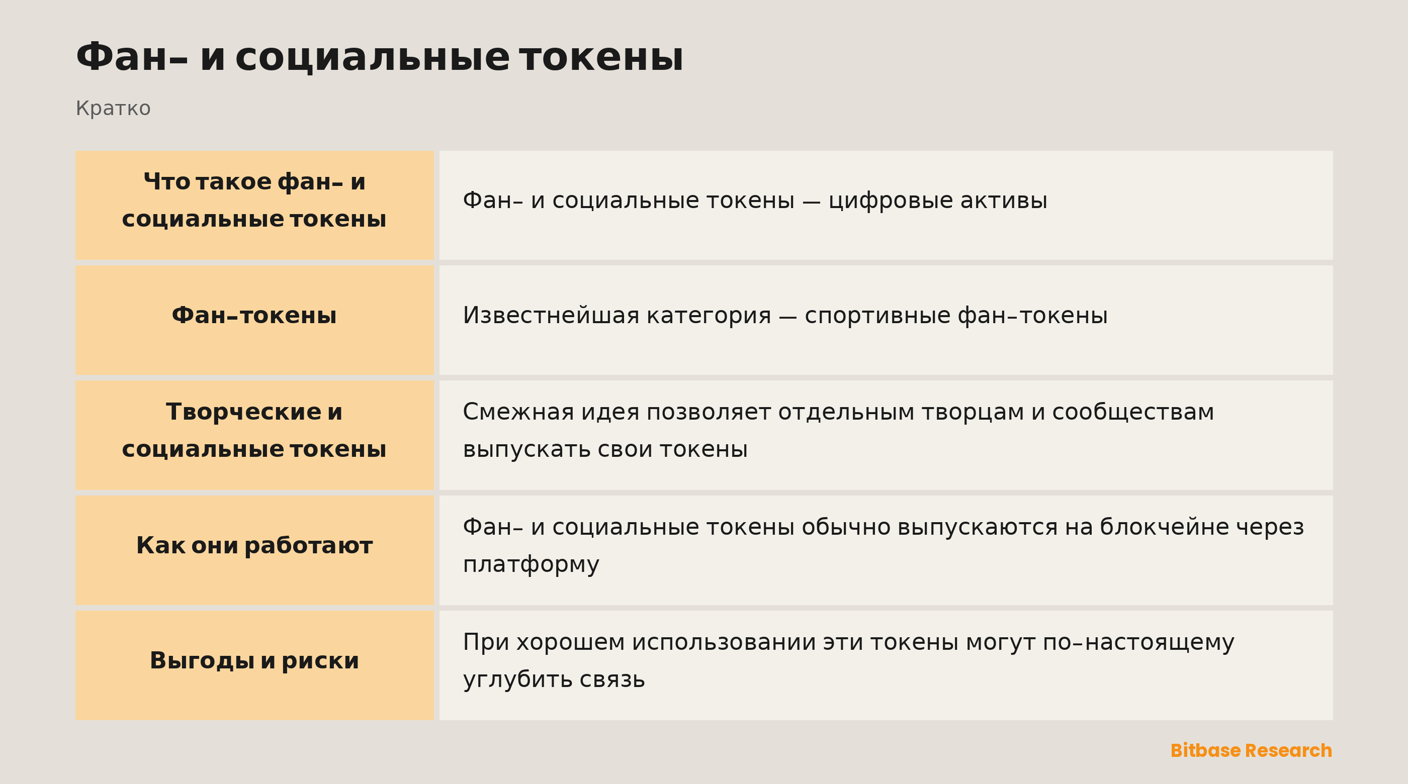 Фан- и социальные токены: ключевые моменты кратко