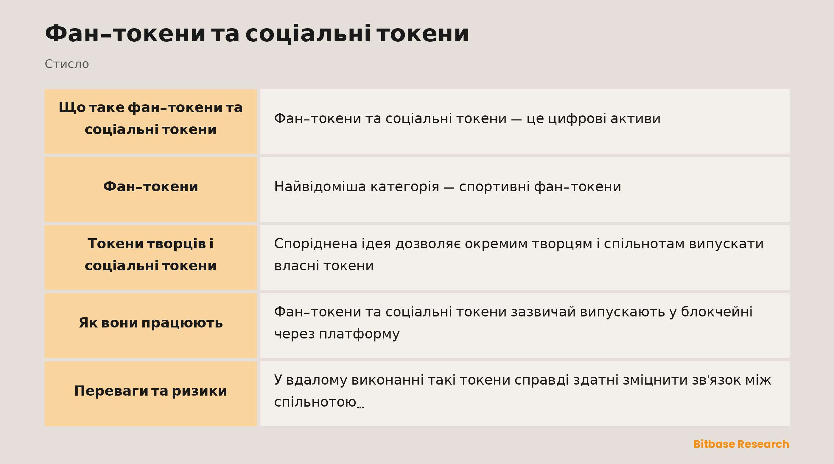 Фан-токени та соціальні токени: ключові моменти стисло