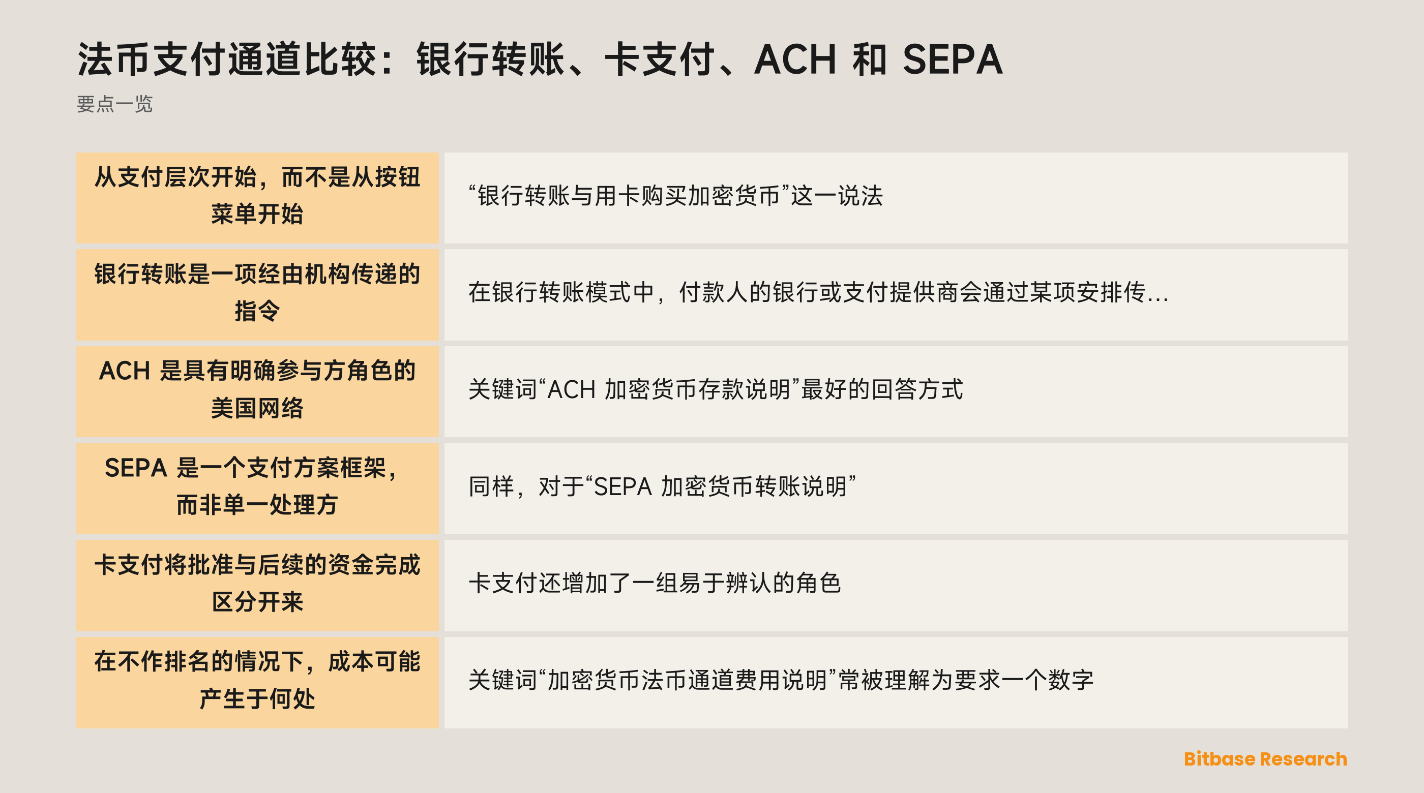 比较银行转账、卡支付、ACH 和 SEPA 在授权、清算、结算、可用性和异常处理方面角色的图示