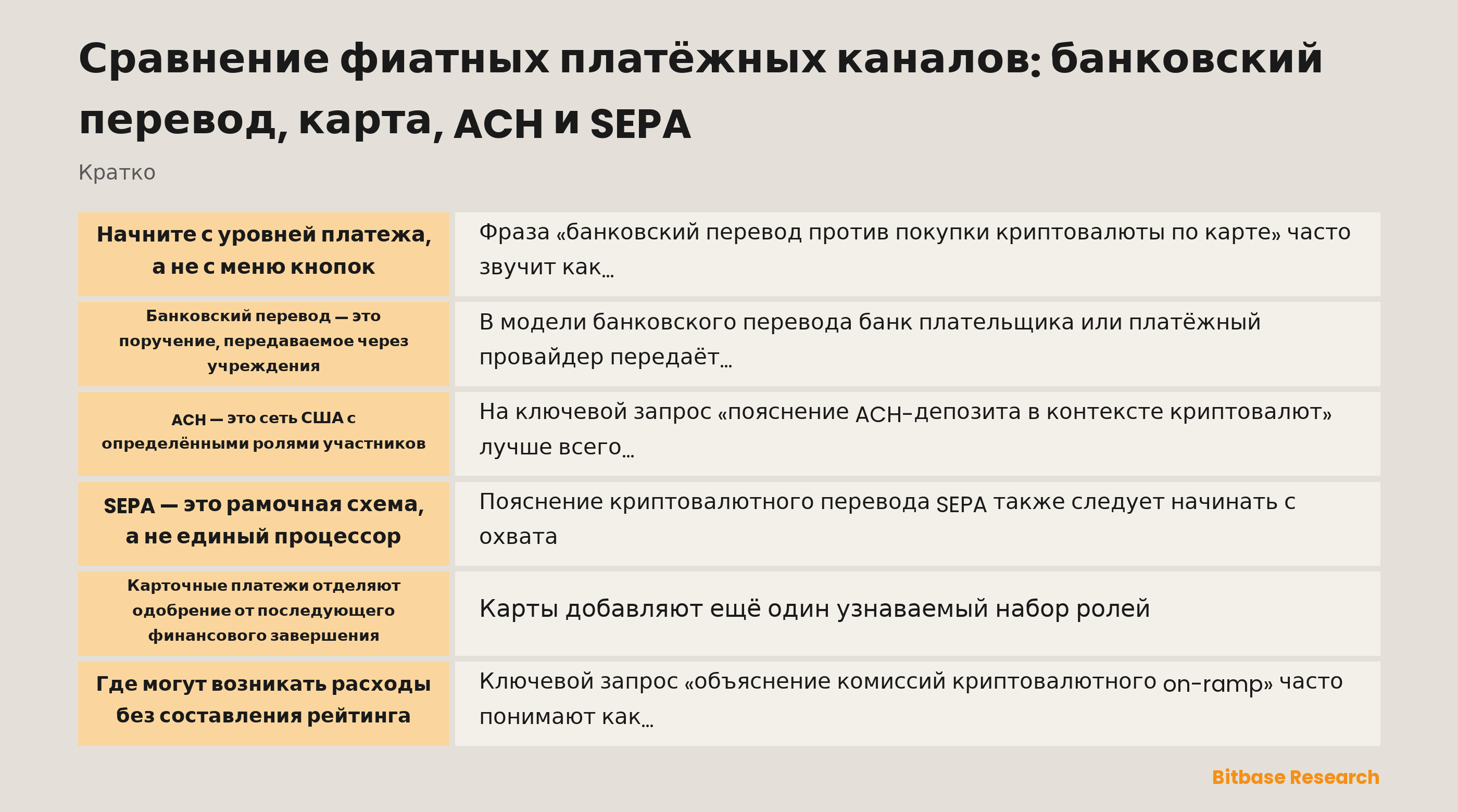 Схема, сопоставляющая роли банковского перевода, карты, ACH и SEPA в авторизации, клиринге, расчётах, доступности и исключениях