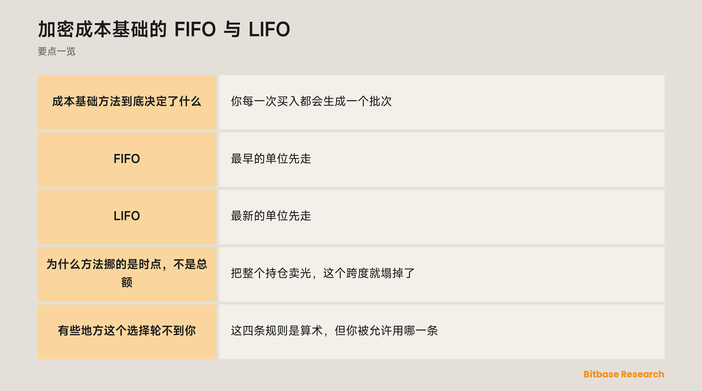 加密成本基础的 FIFO 与 LIFO: 要点一览图