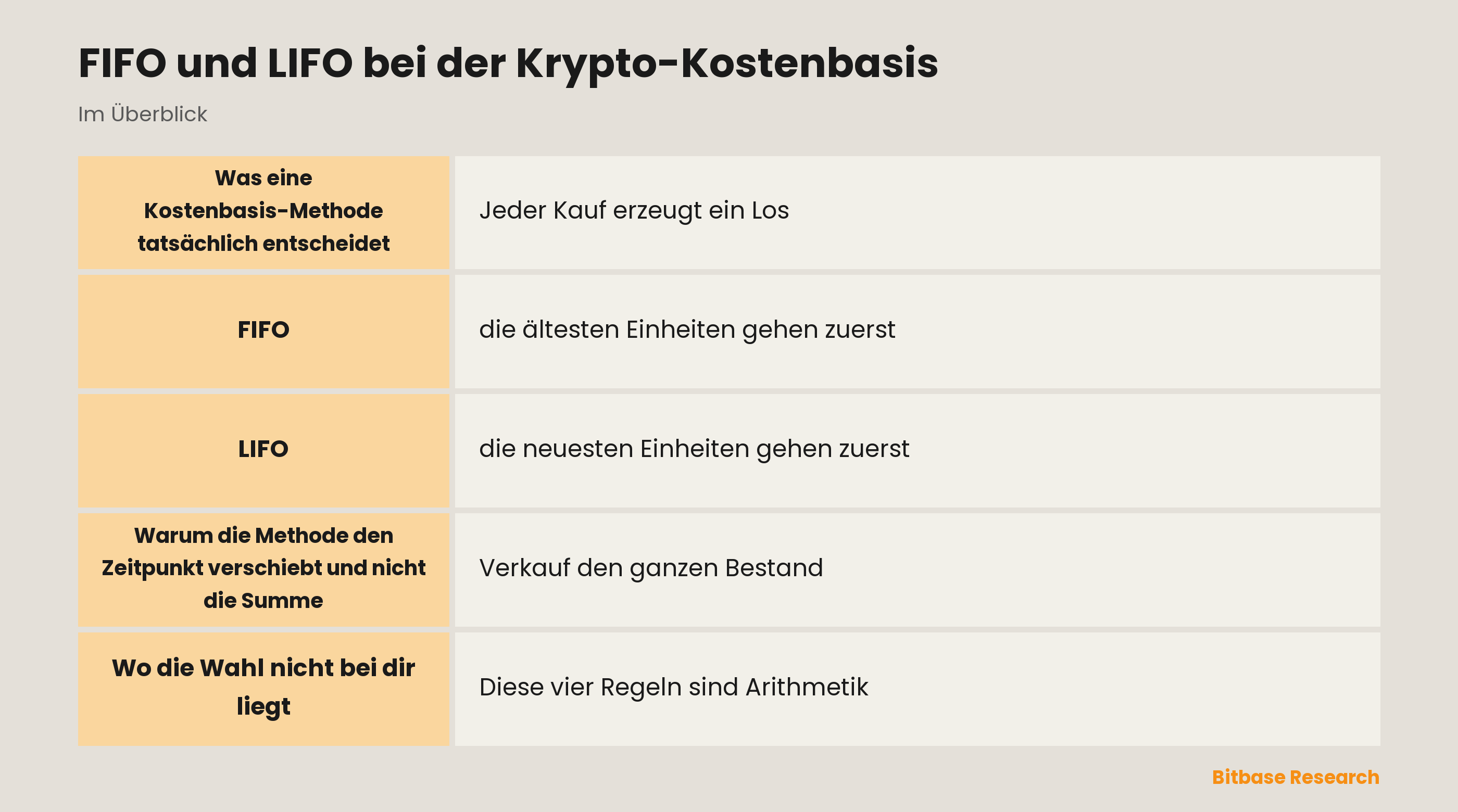 FIFO und LIFO bei der Krypto-Kostenbasis: die wichtigsten Punkte auf einen Blick
