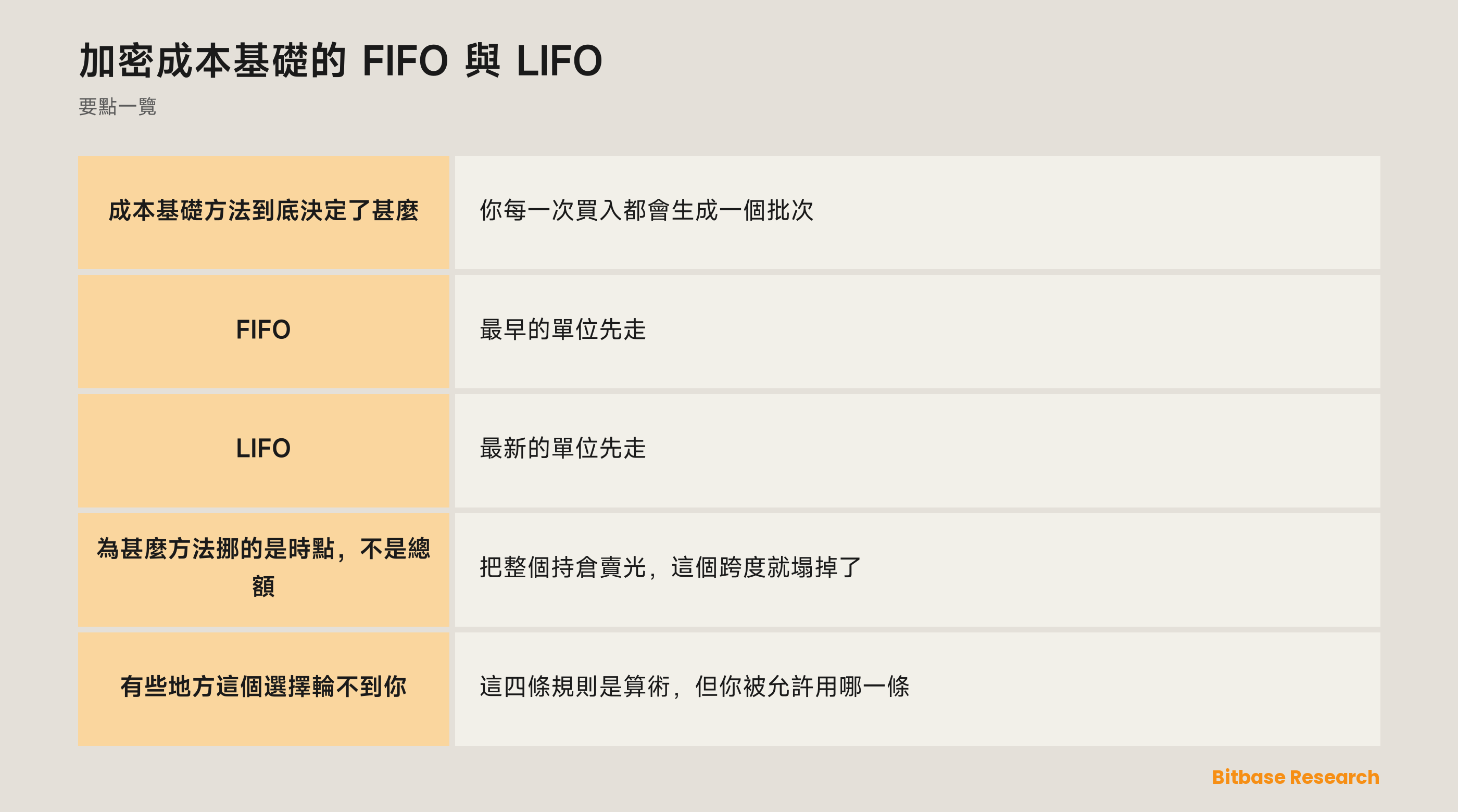 加密成本基礎的 FIFO 與 LIFO: 要點一覽圖
