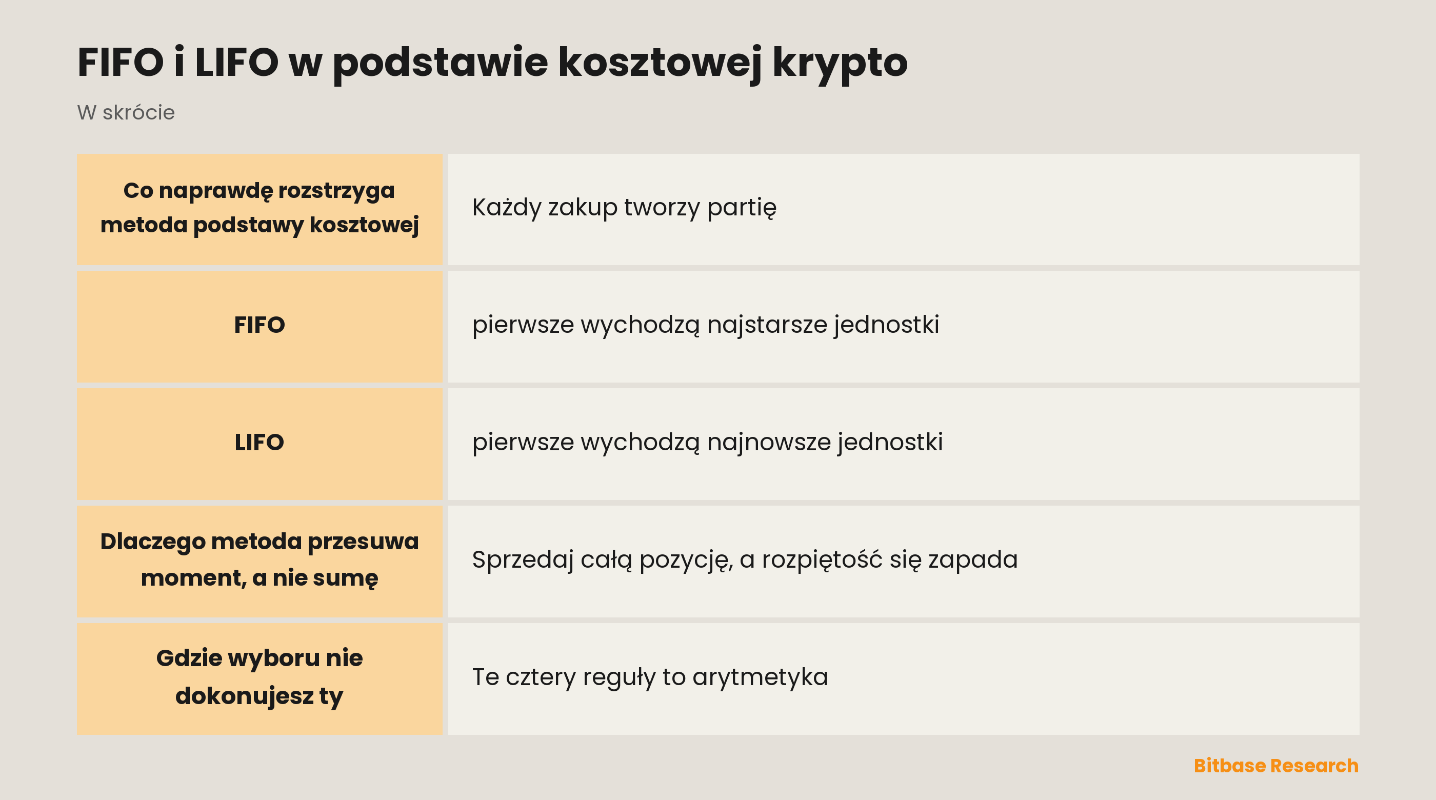 FIFO i LIFO w podstawie kosztowej krypto: najważniejsze informacje w skrócie