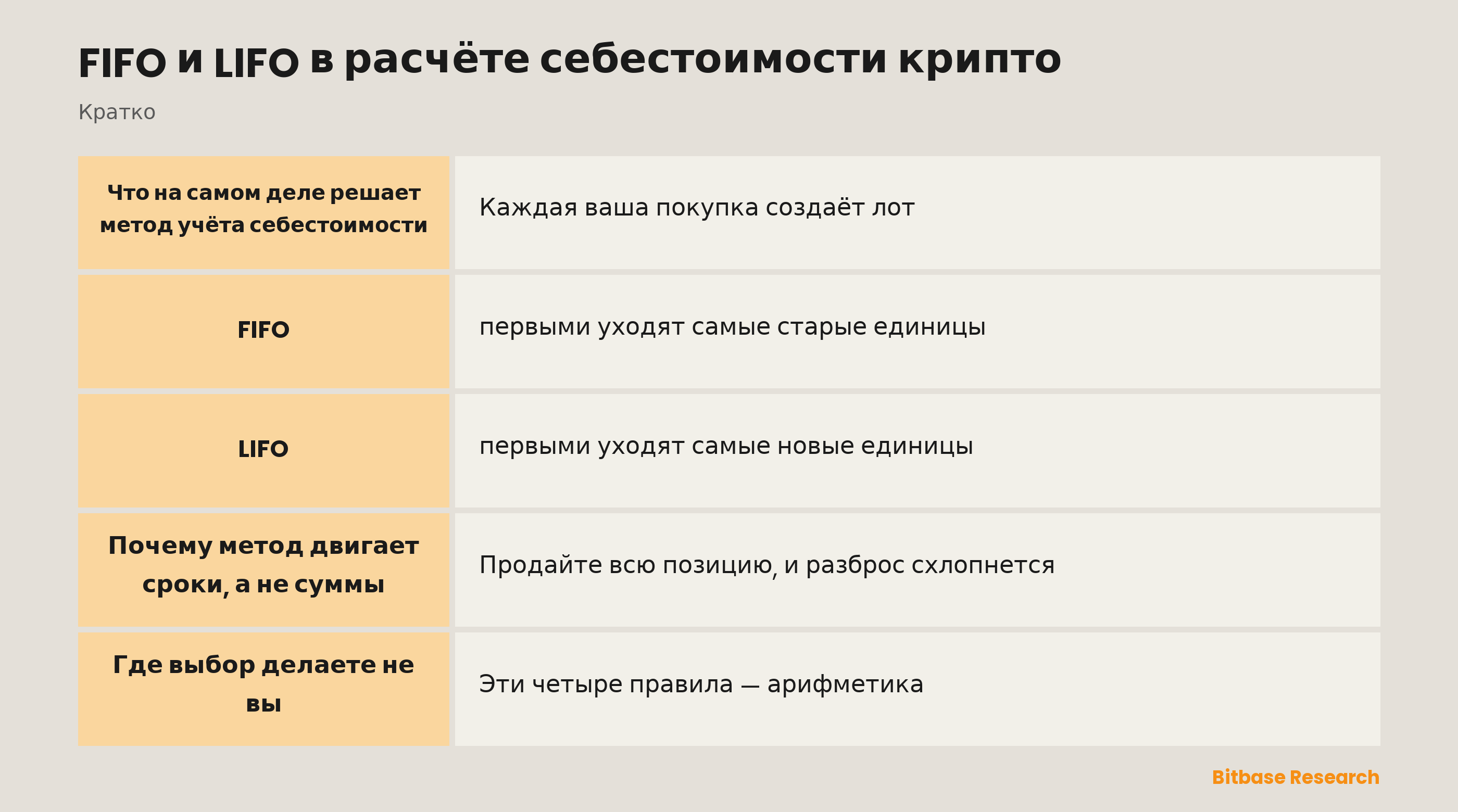 FIFO и LIFO в себестоимости крипто: ключевые моменты кратко