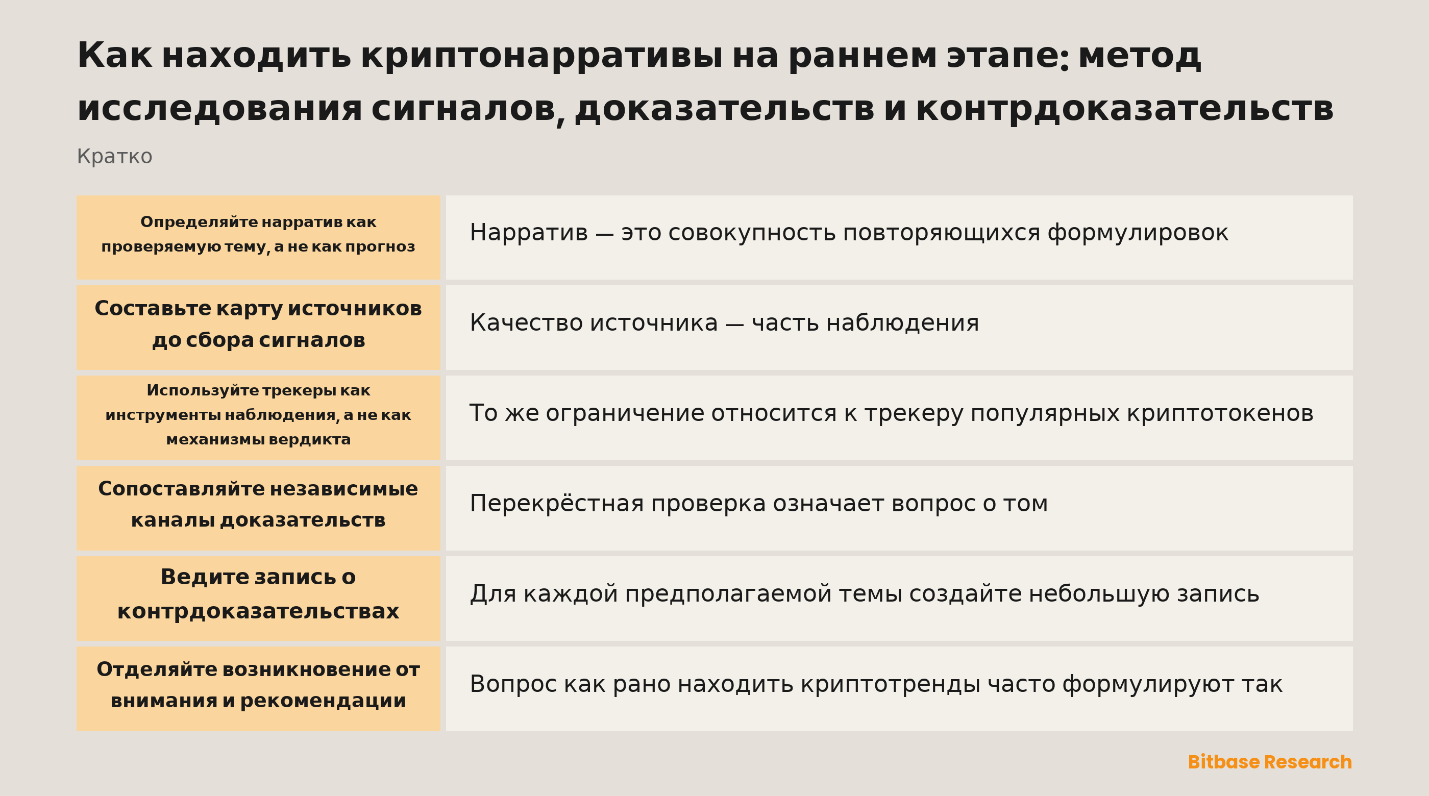 Исследовательская запись связывает уровни источников, датированное наблюдение, утверждение, контрдоказательства и итог проверки