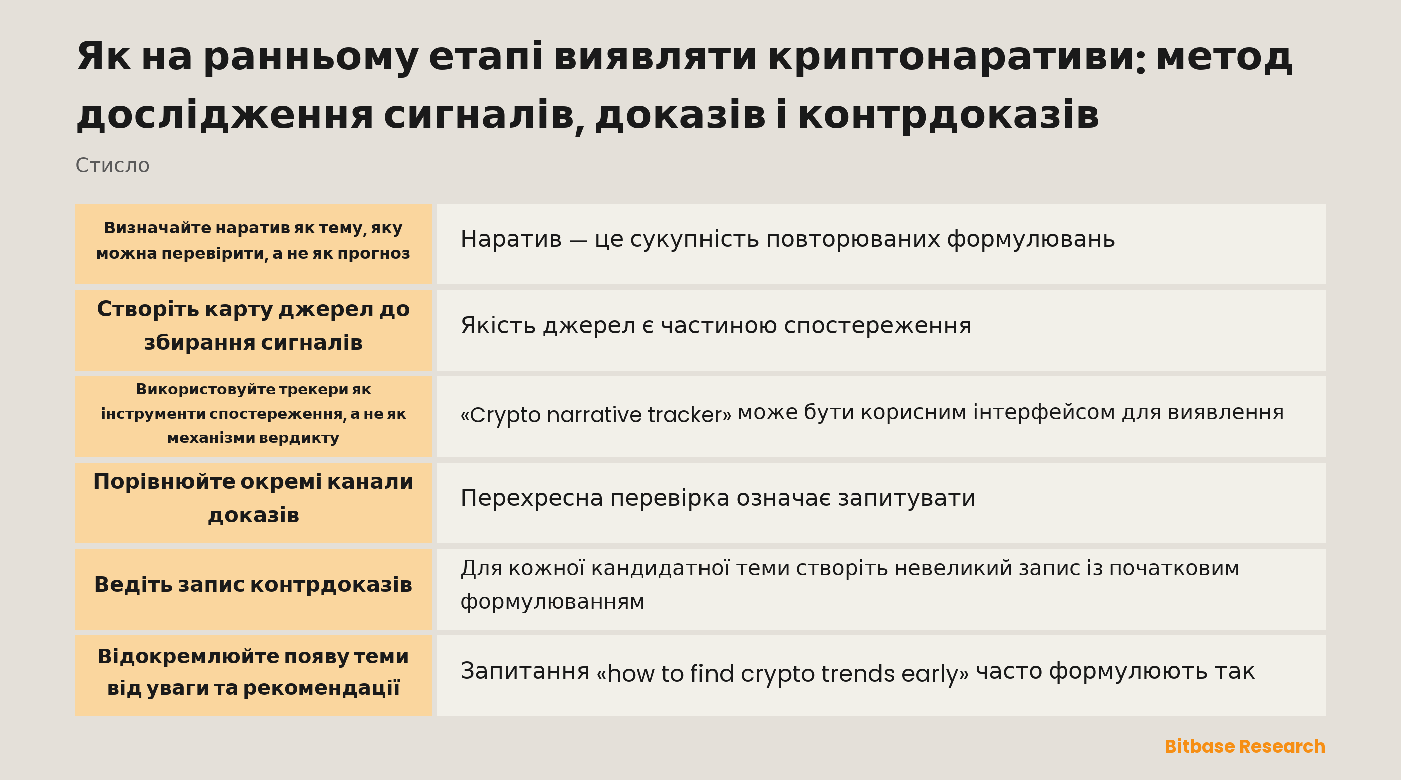 Дослідницький запис, що поєднує рівні джерел, датоване спостереження, твердження, контрдокази та результат перевірки