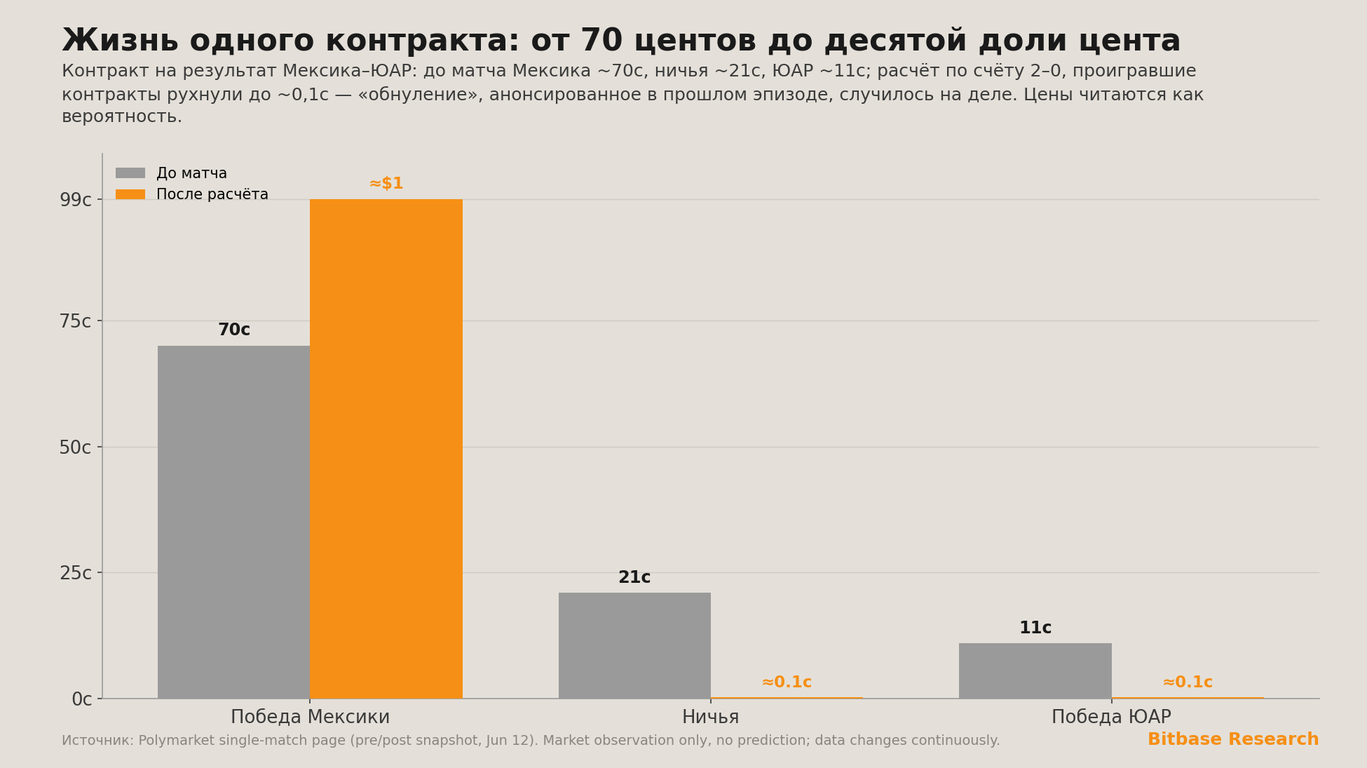 жизнь одного контракта