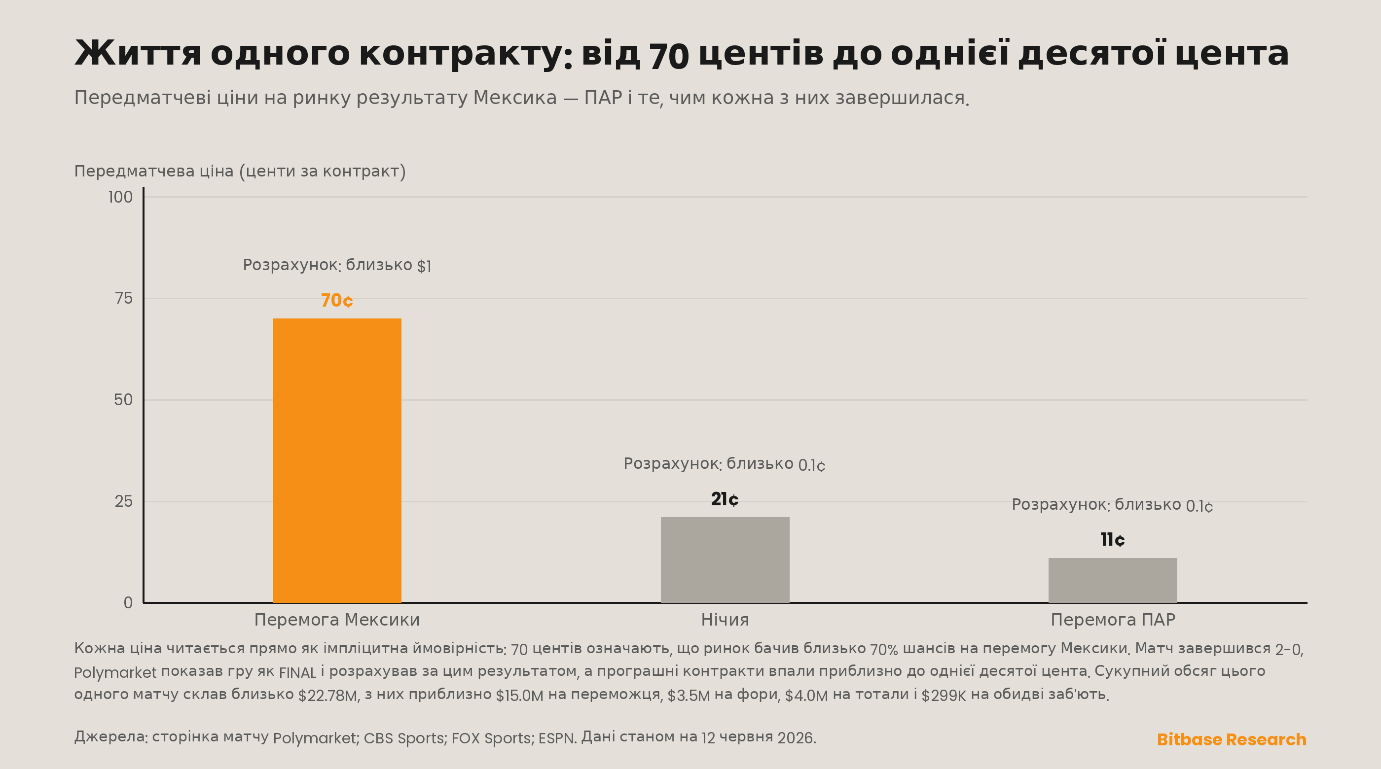життя одного контракту