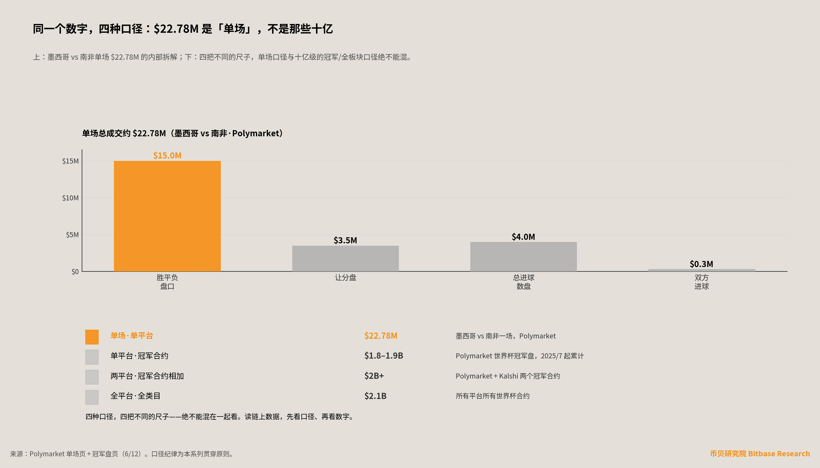 一个数字，四种口径