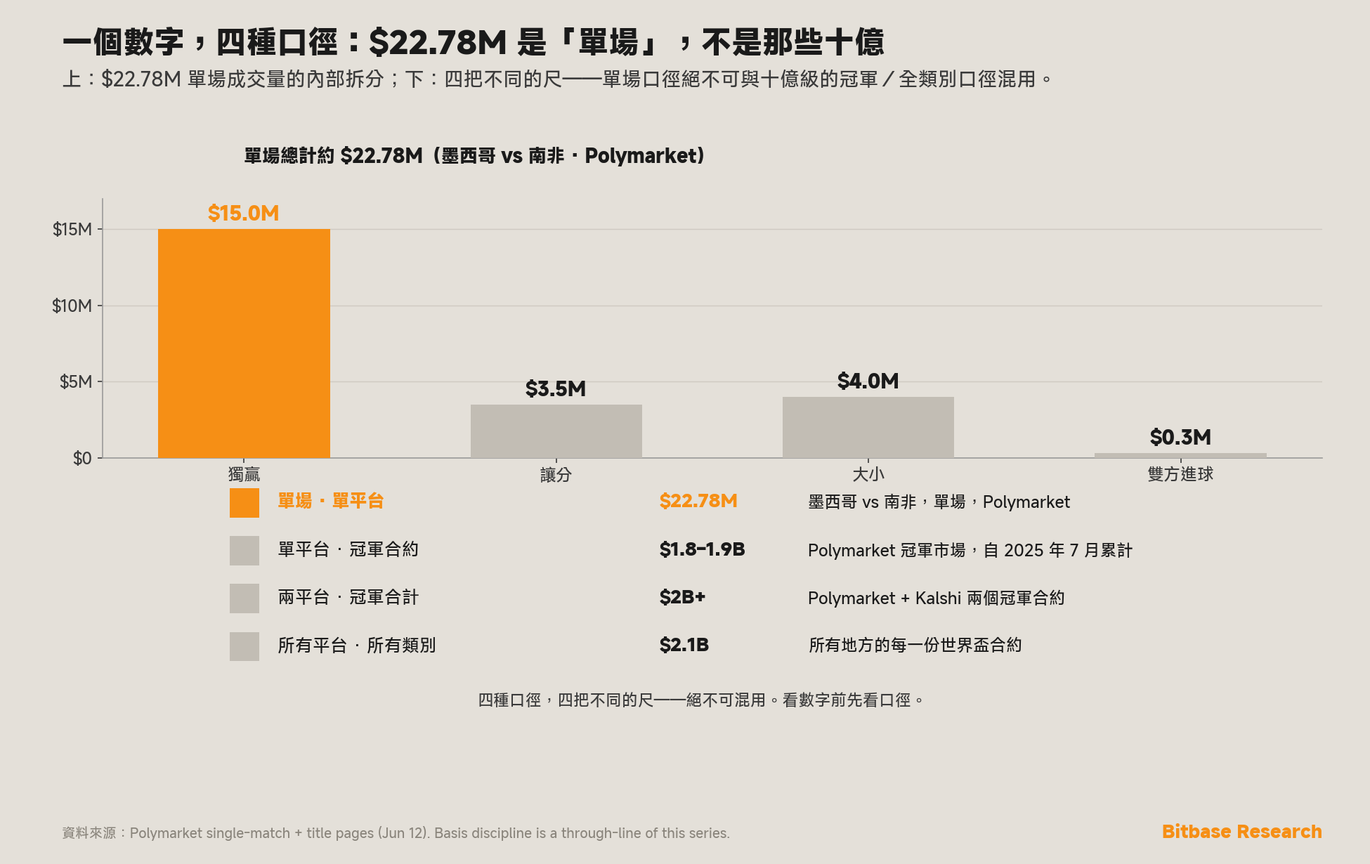 一個數字，四種口徑