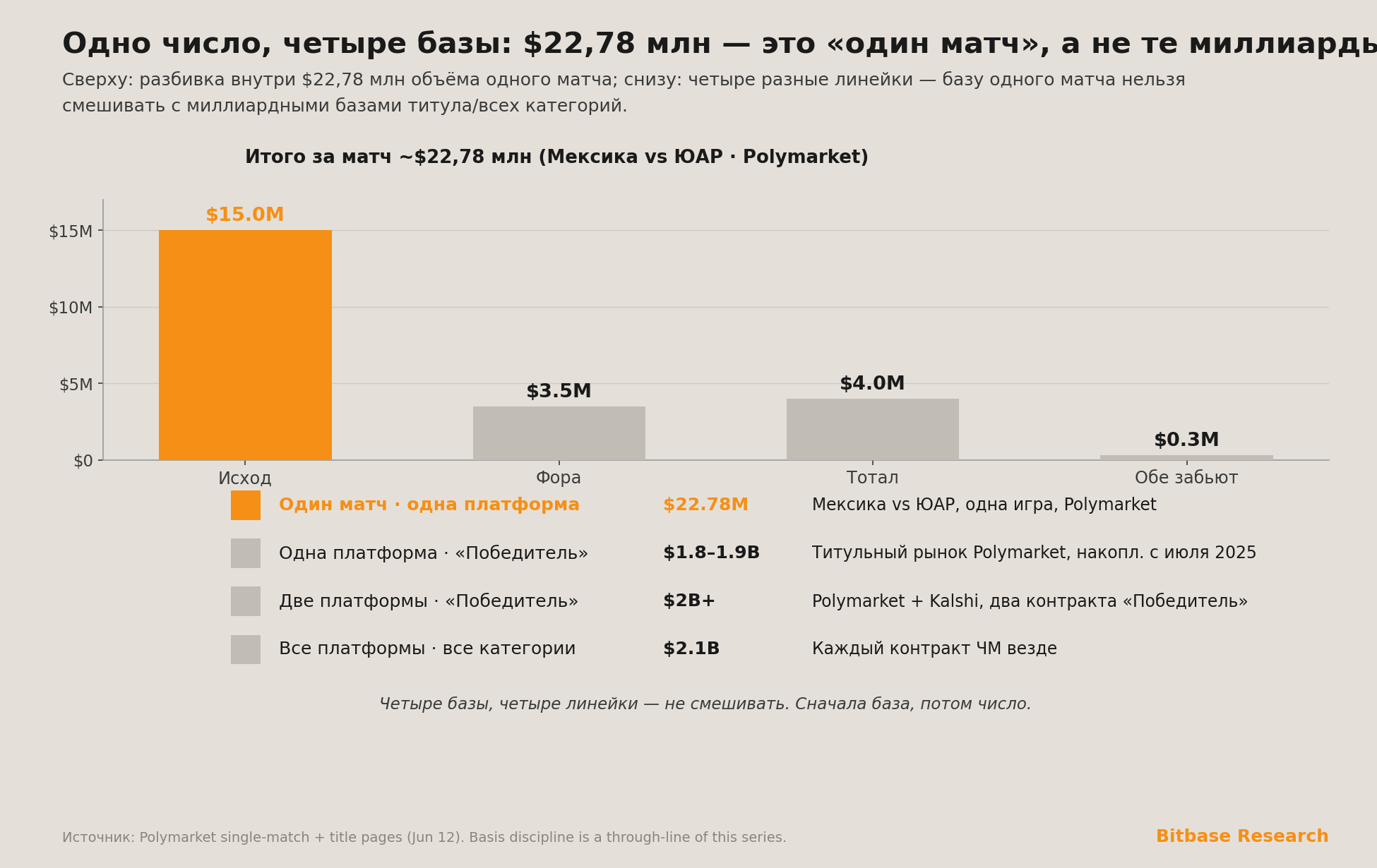 одно число, четыре базы