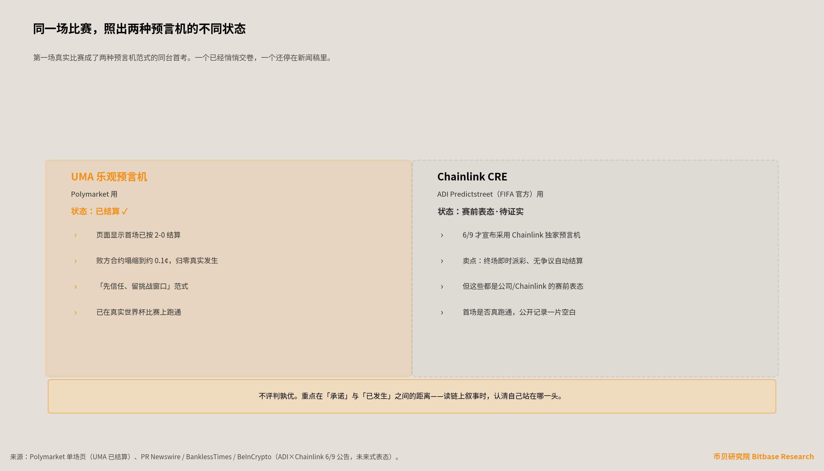 同一场首战考验两种预言机状态