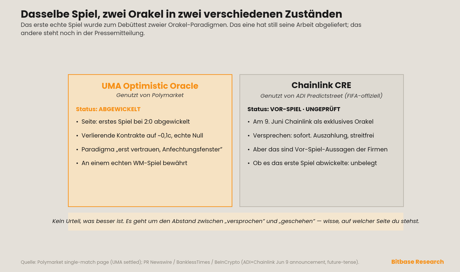 dasselbe erste Spiel testet zwei Orakel-Zustände