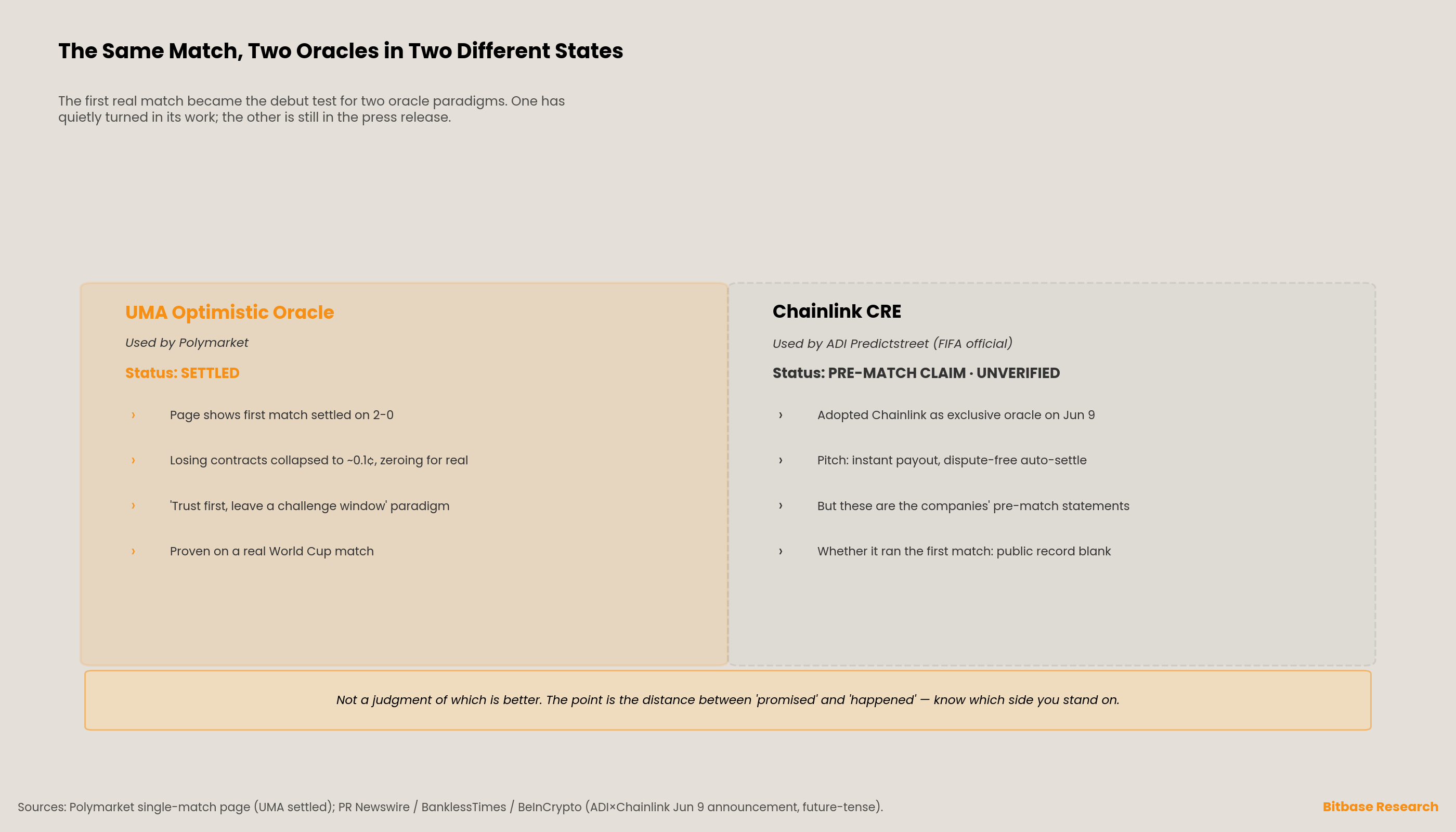 the same first match testing two oracle states