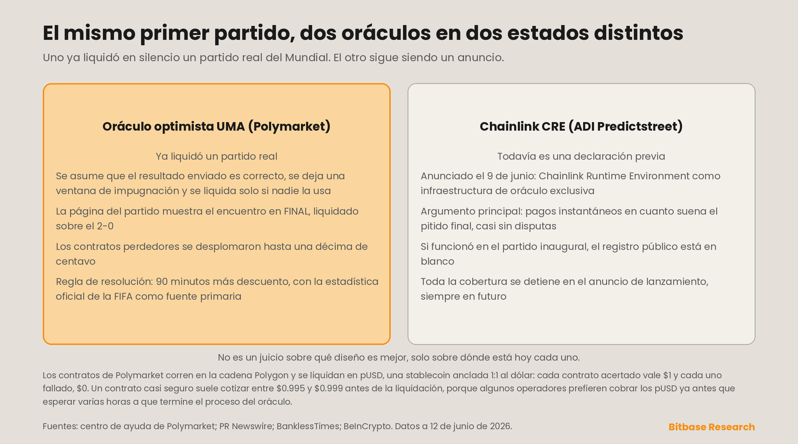 el mismo primer partido pone a prueba dos estados de oráculo