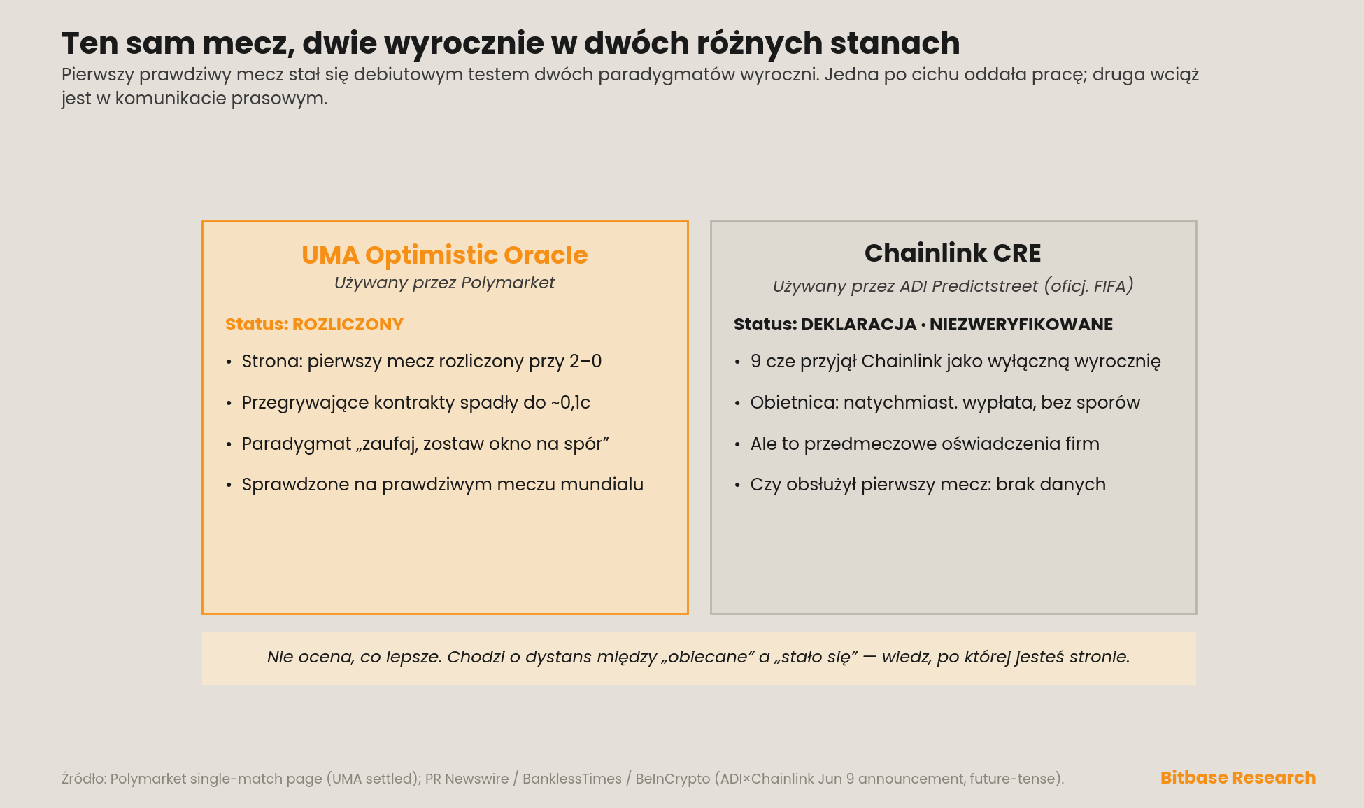 ten sam pierwszy mecz testuje dwa stany wyroczni