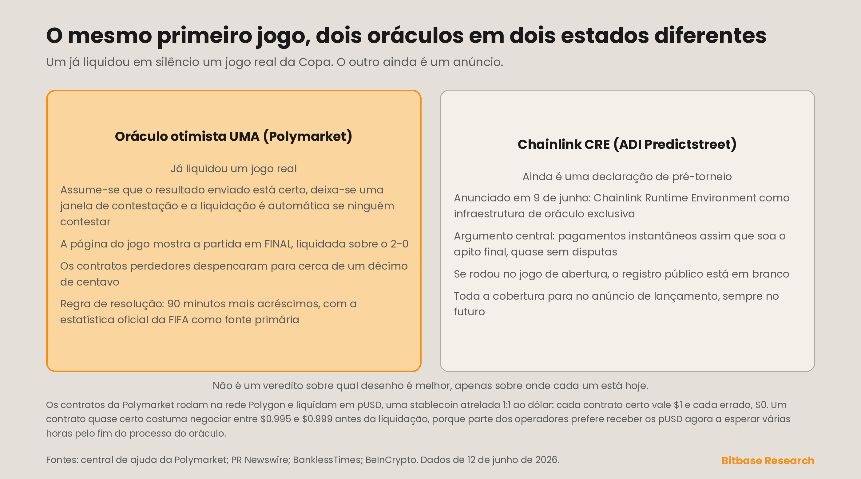 o mesmo primeiro jogo testa dois estados de oráculo