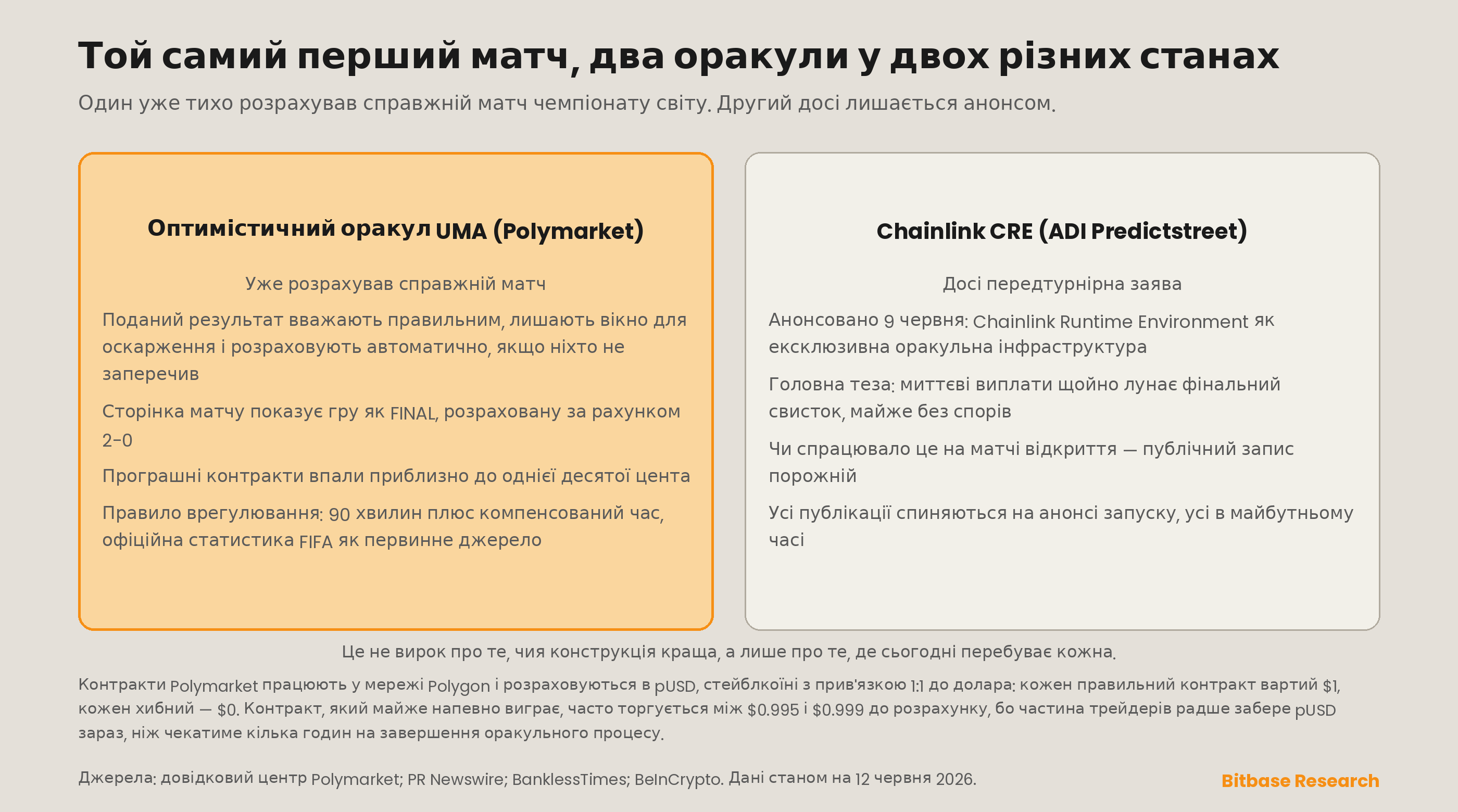 той самий перший матч випробовує два стани оракулів