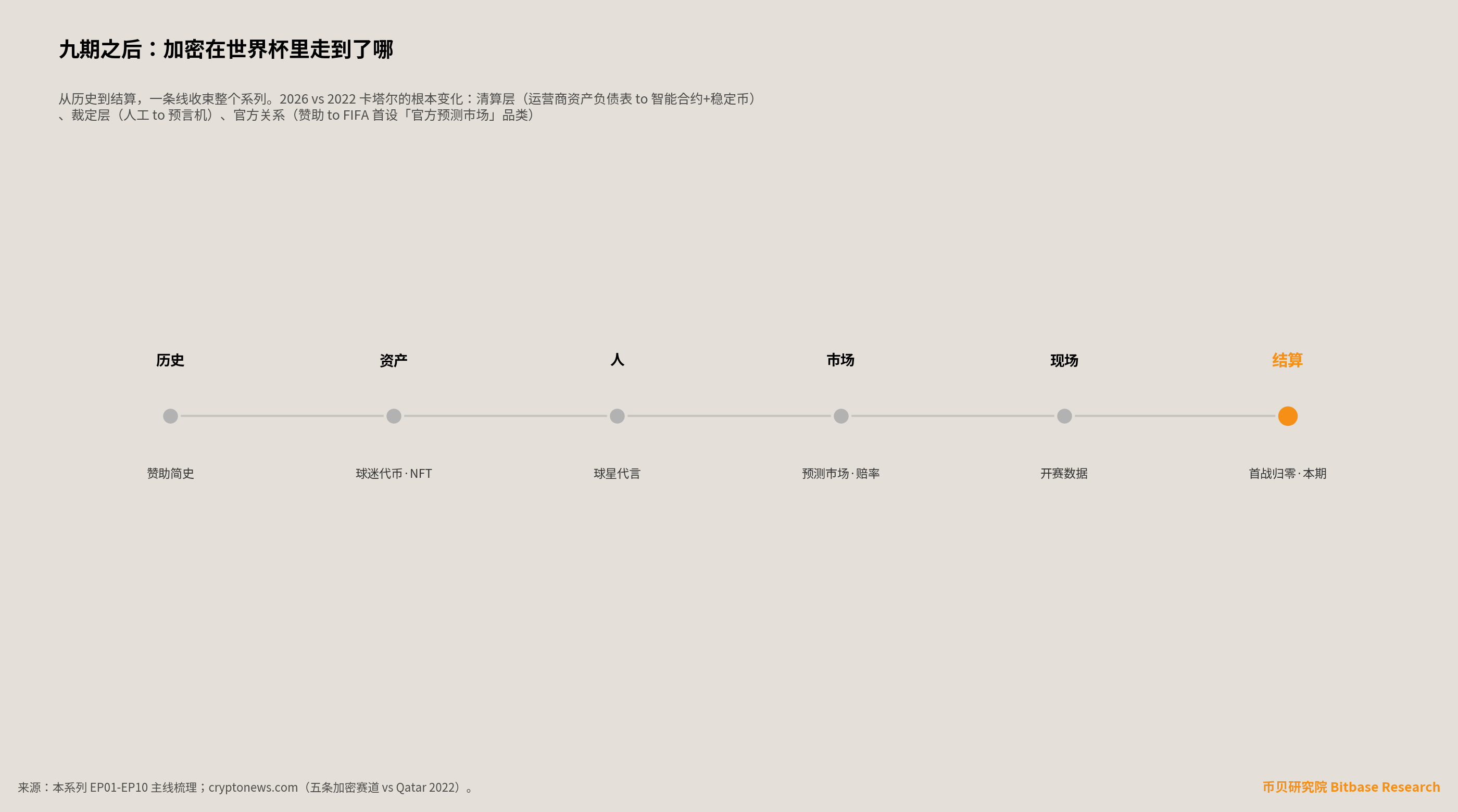为本系列收尾的六阶段主线